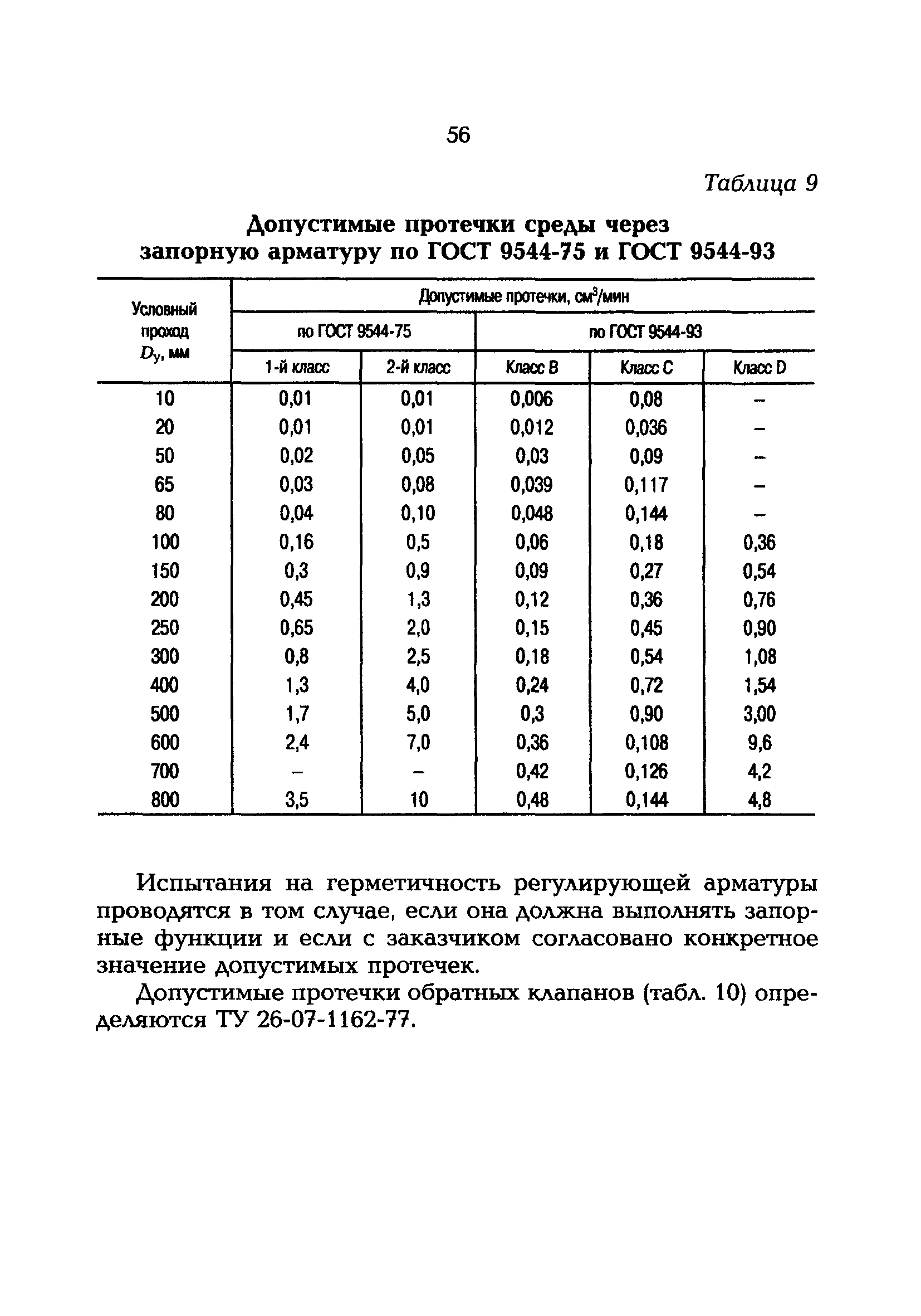 РД 153-34.1-39.603-99