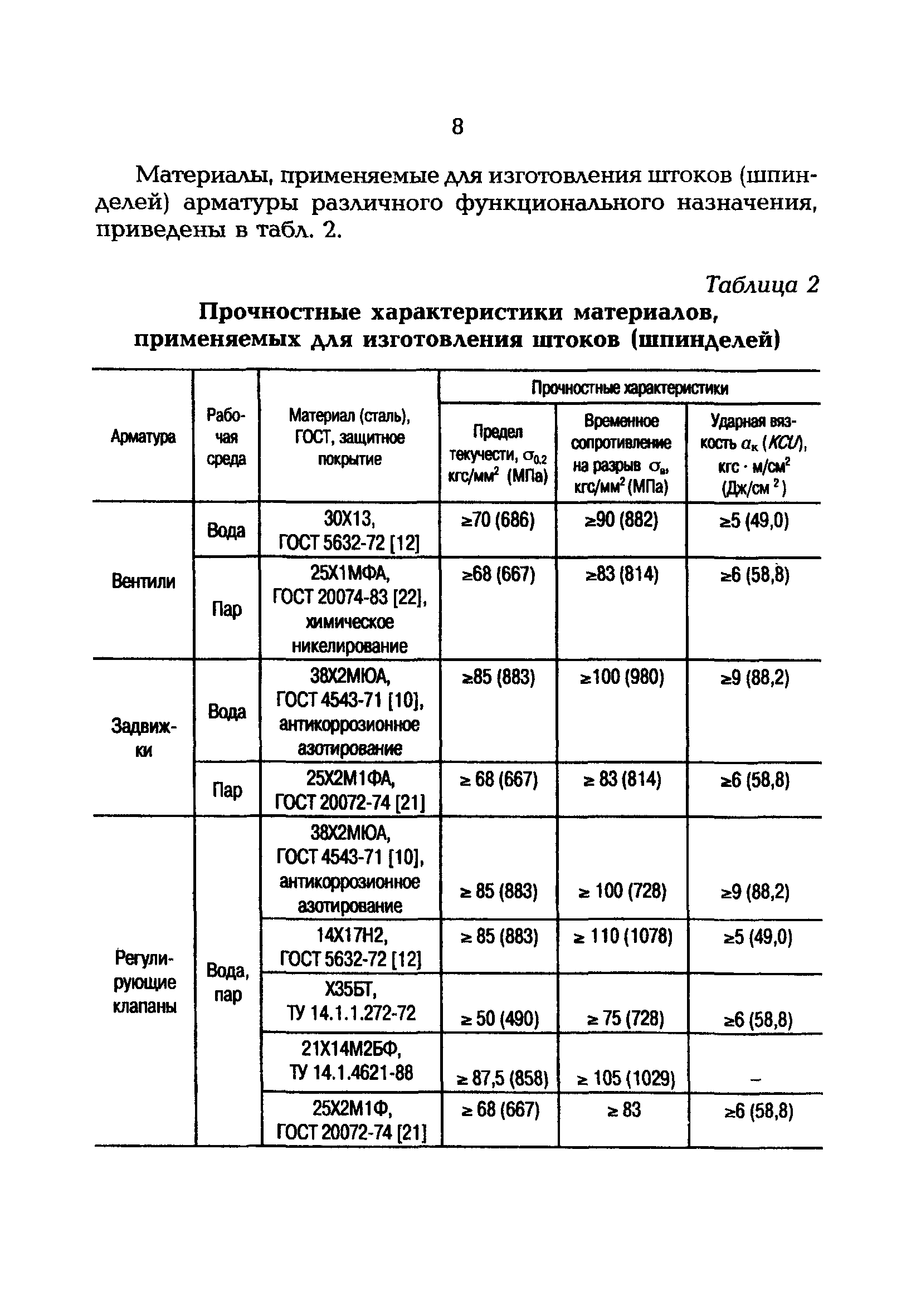 РД 153-34.1-39.603-99