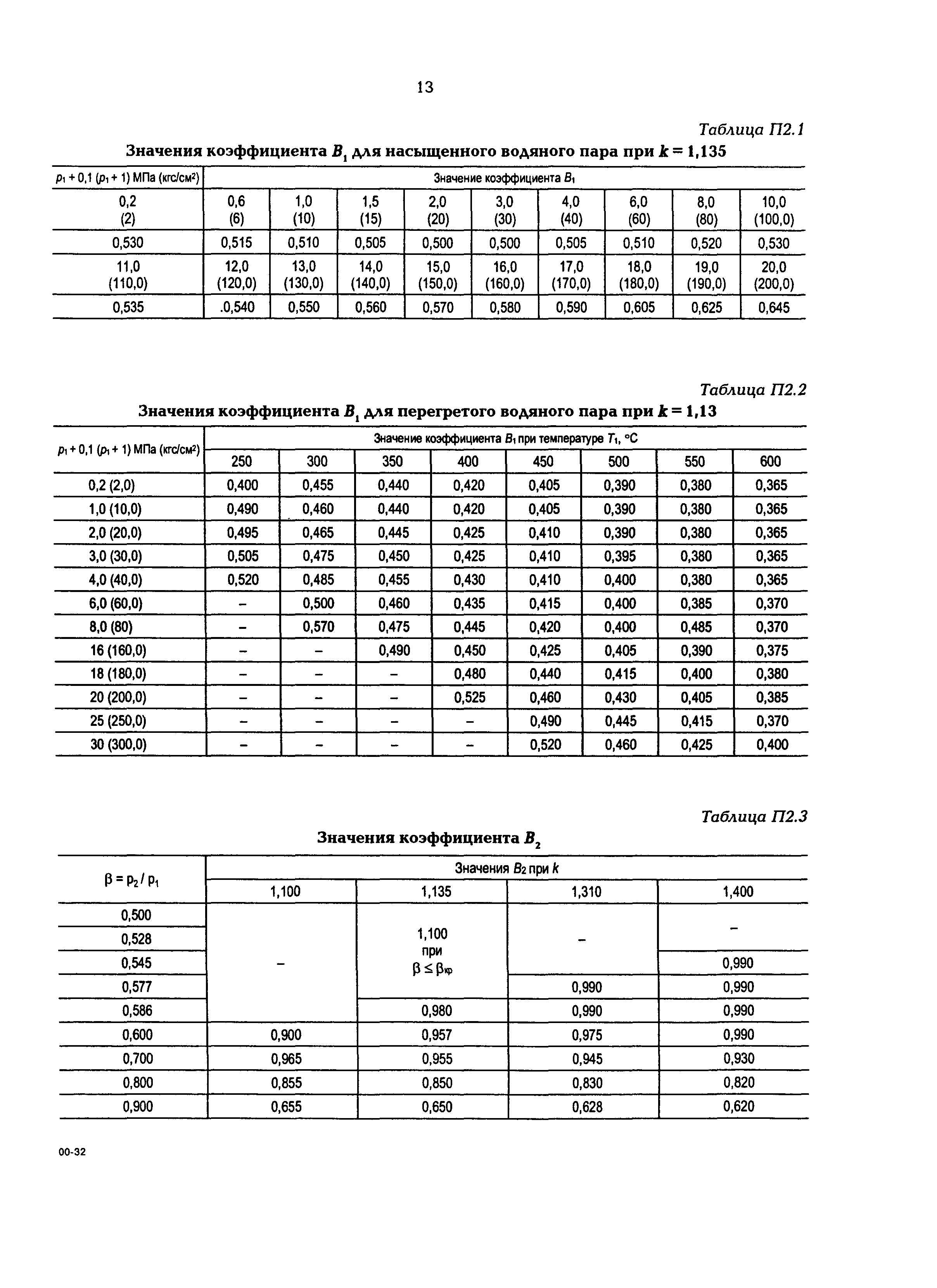 РД 153-34.1-39.502-98