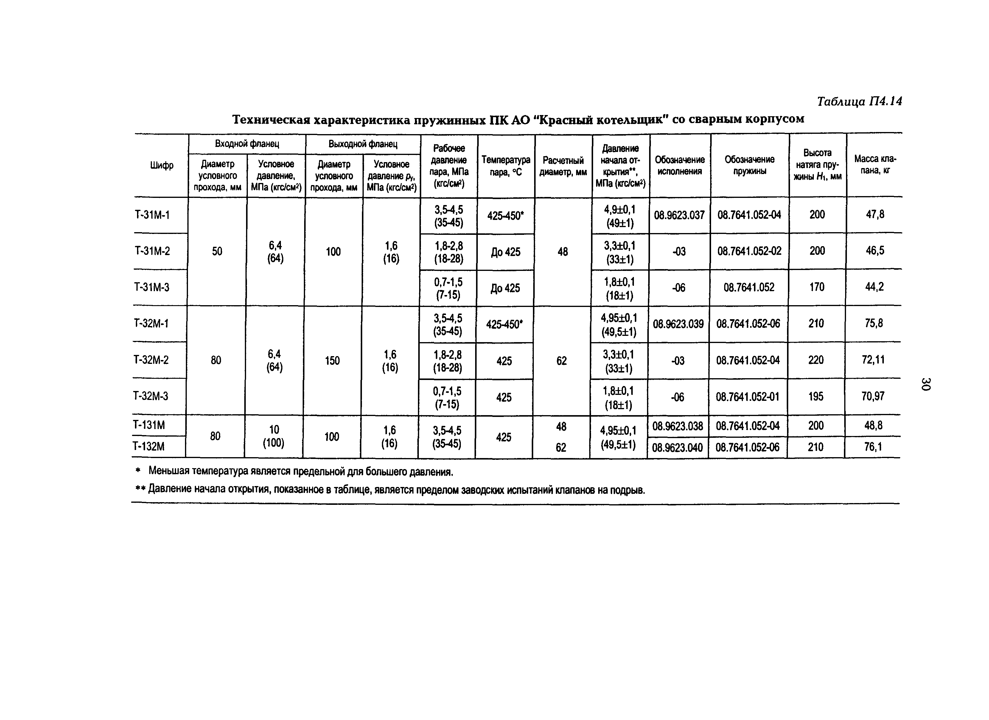 РД 153-34.1-39.502-98