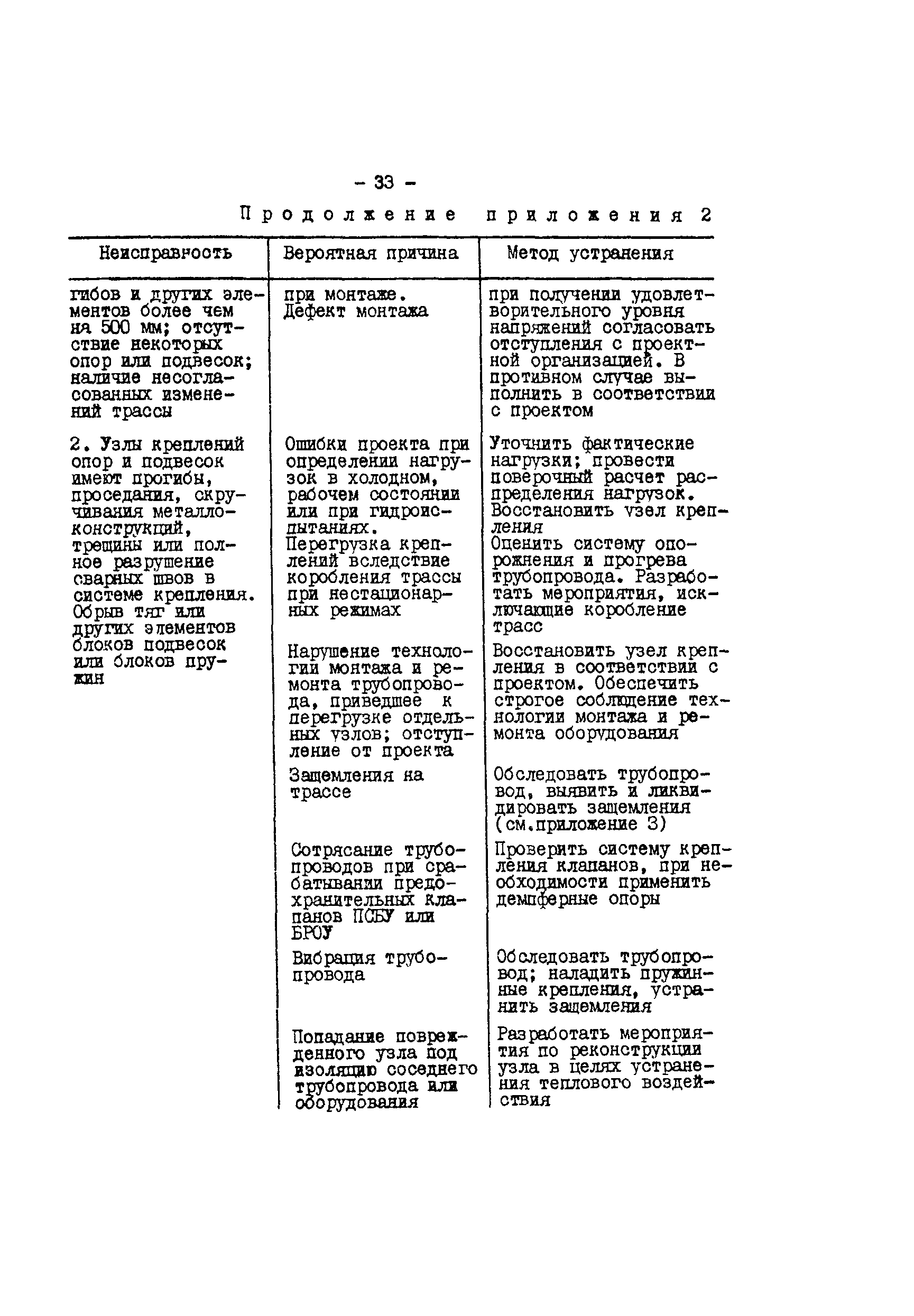 РД 34.39.503-89