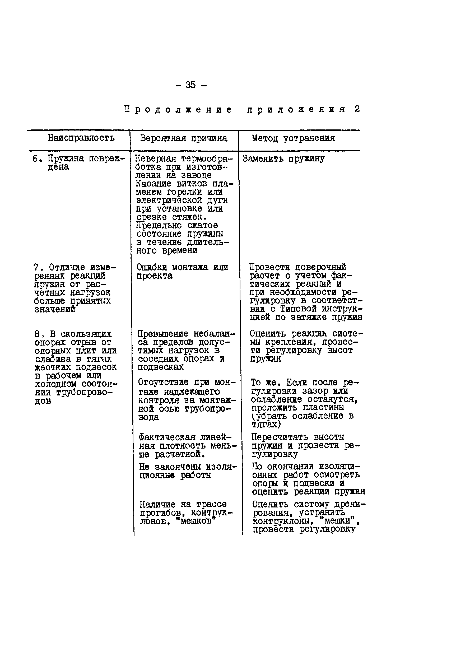 РД 34.39.503-89