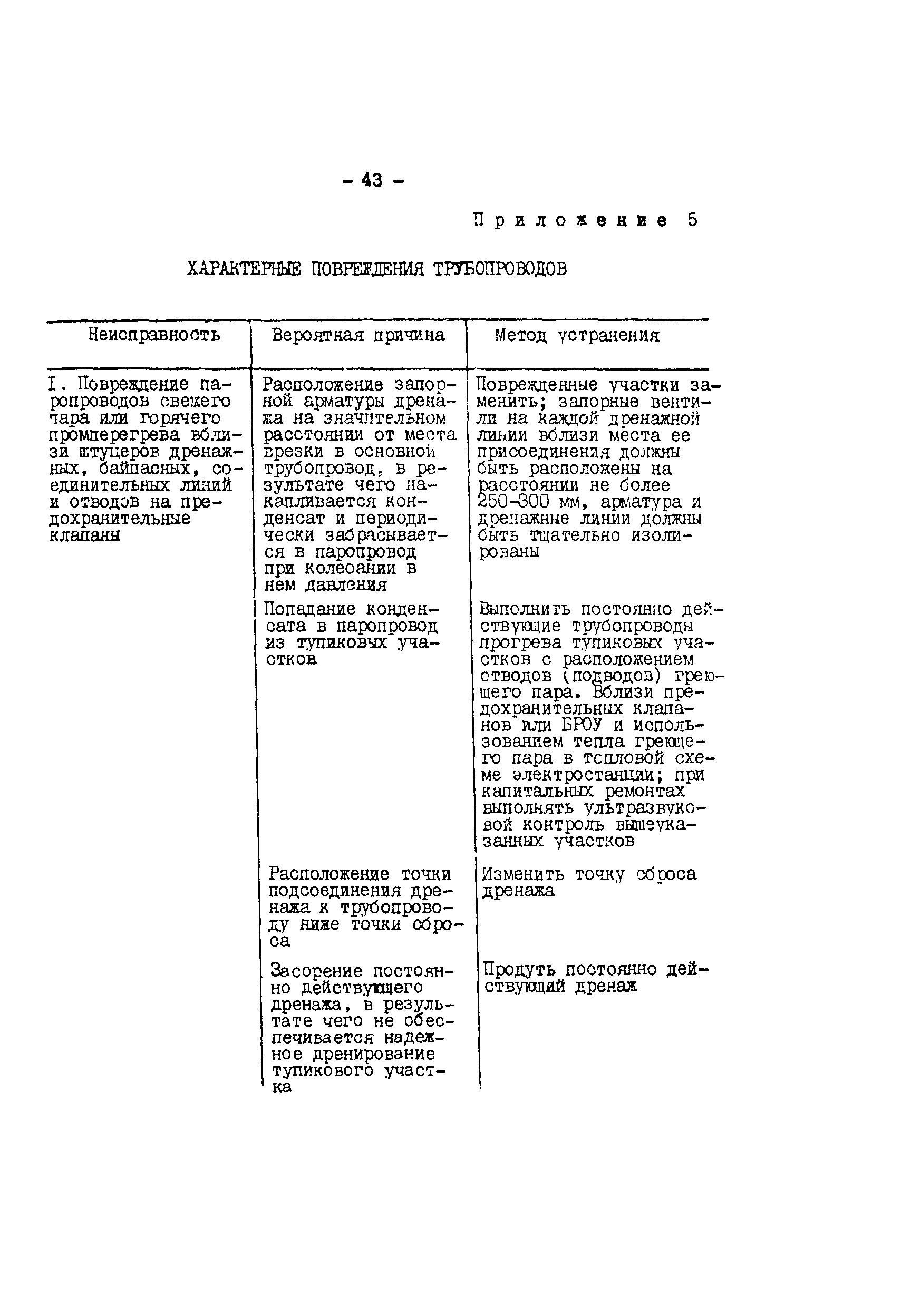 РД 34.39.503-89