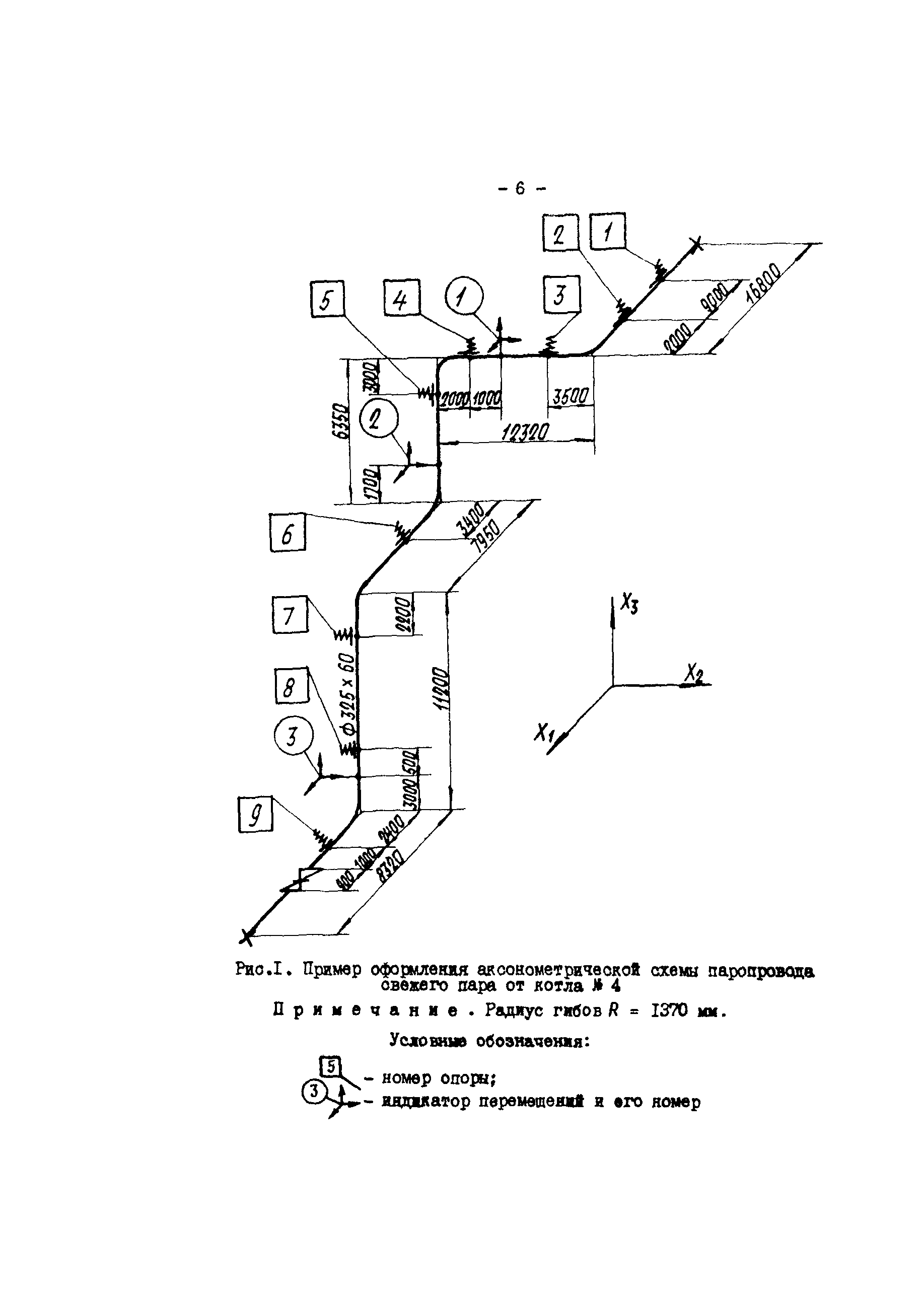 РД 34.39.301-87