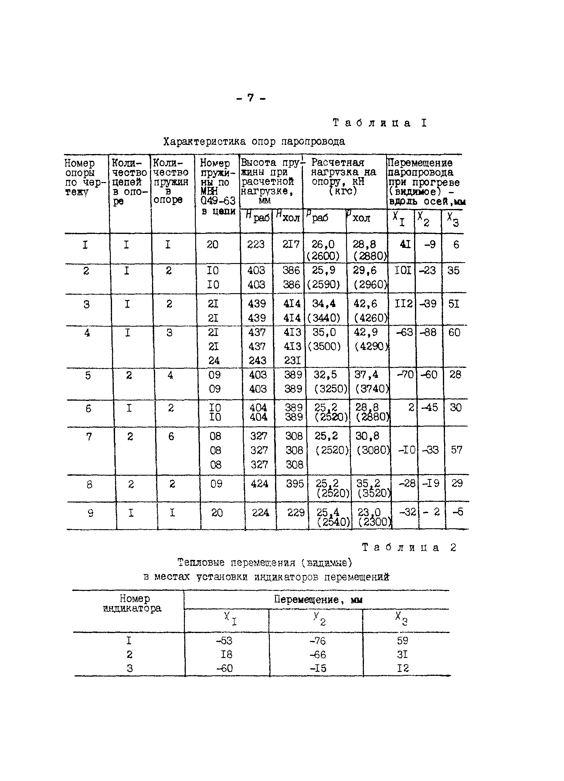 РД 34.39.301-87