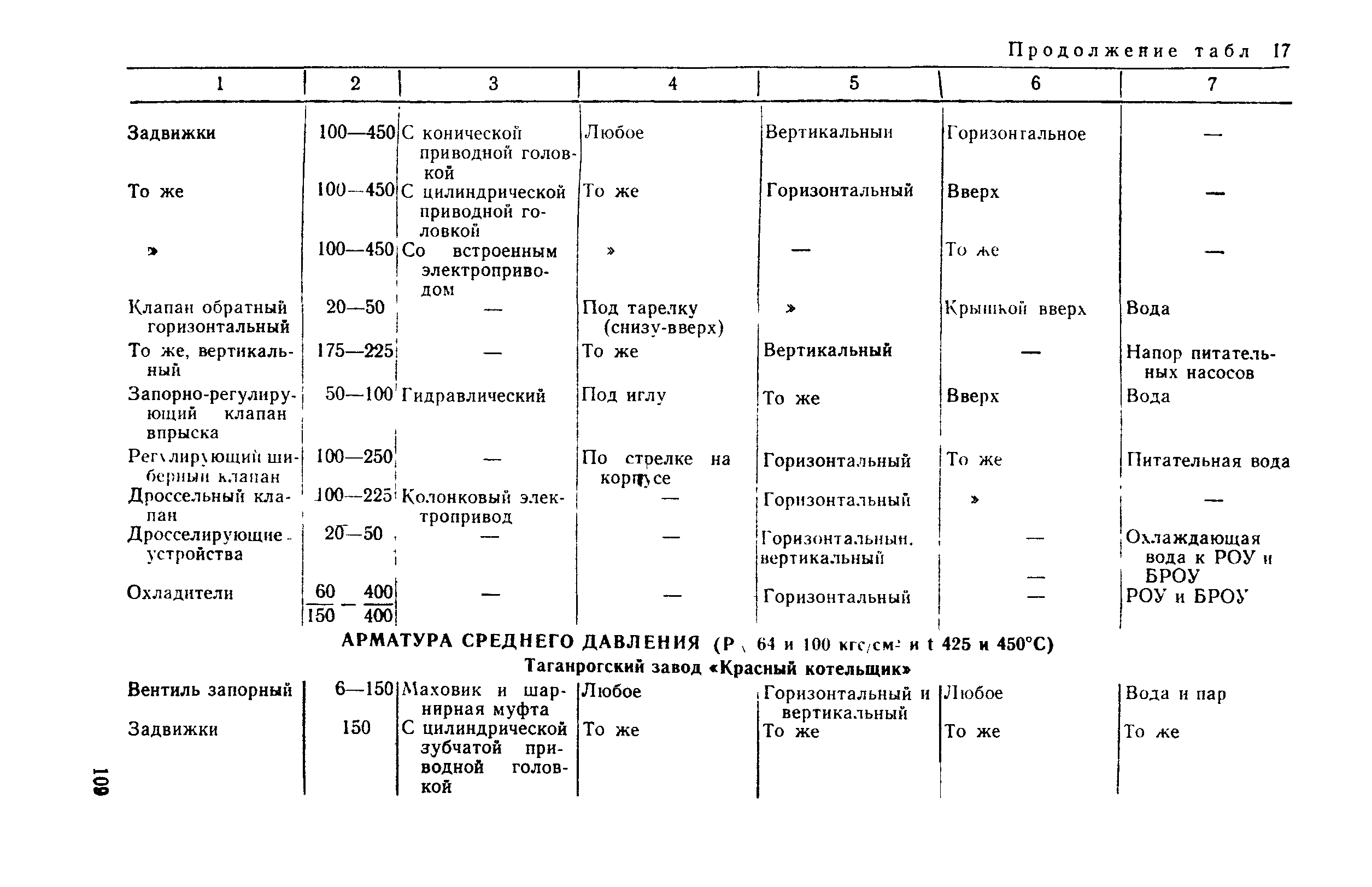 РД 34.39.201