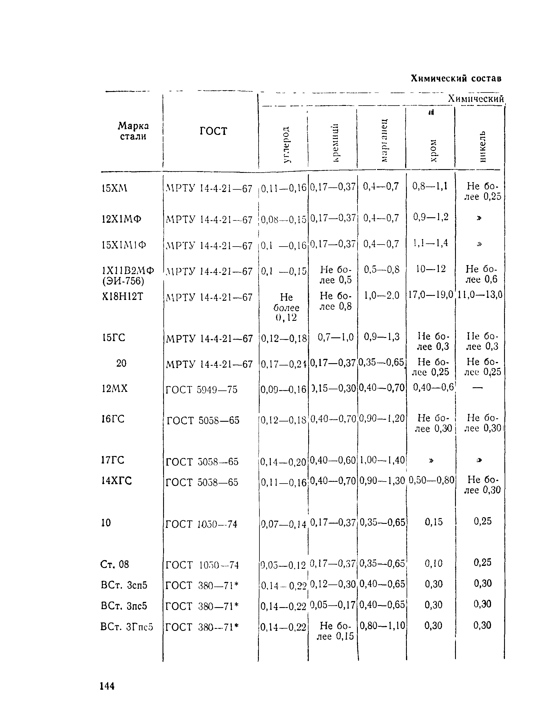 РД 34.39.201