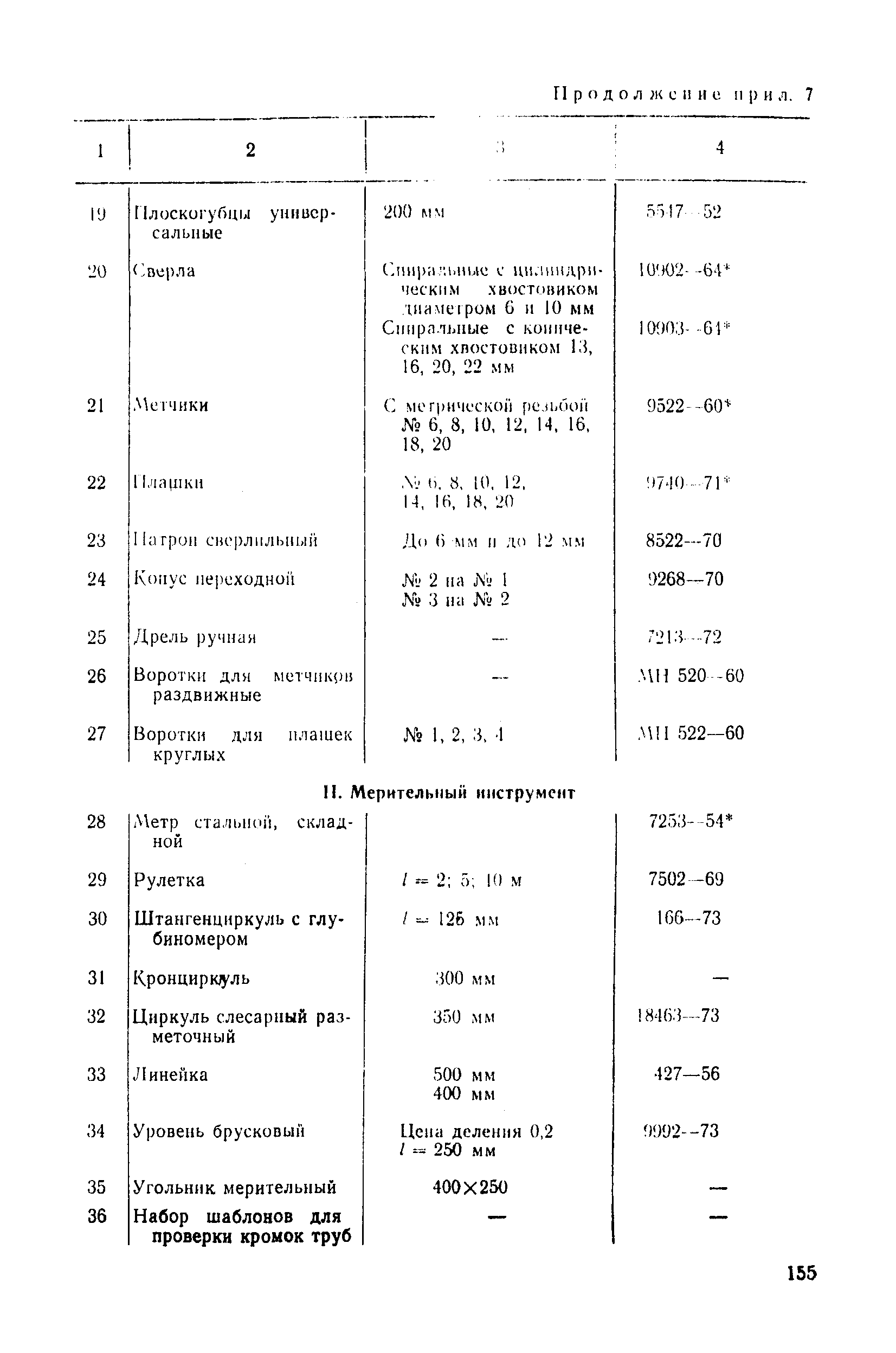 РД 34.39.201