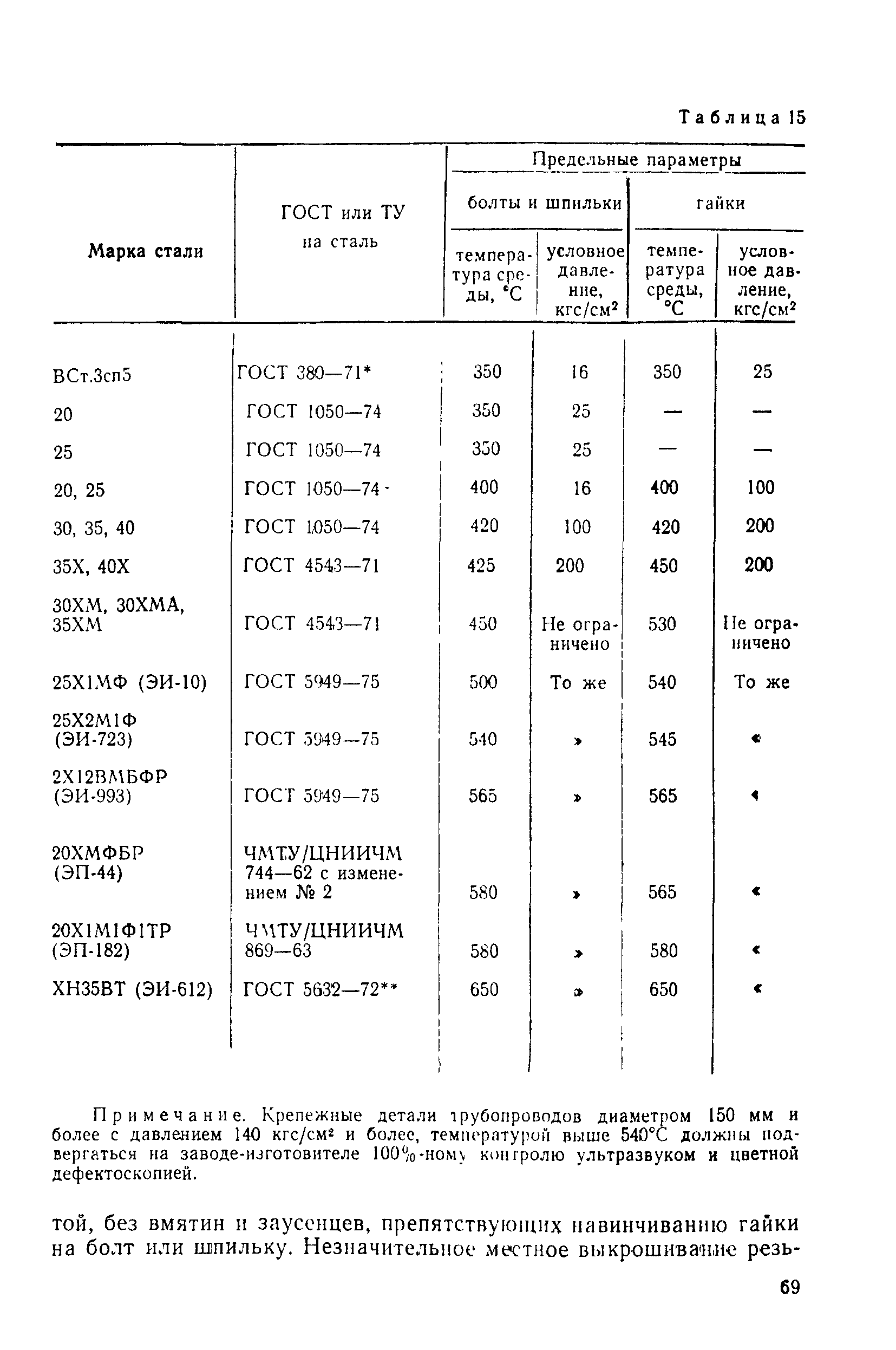 РД 34.39.201