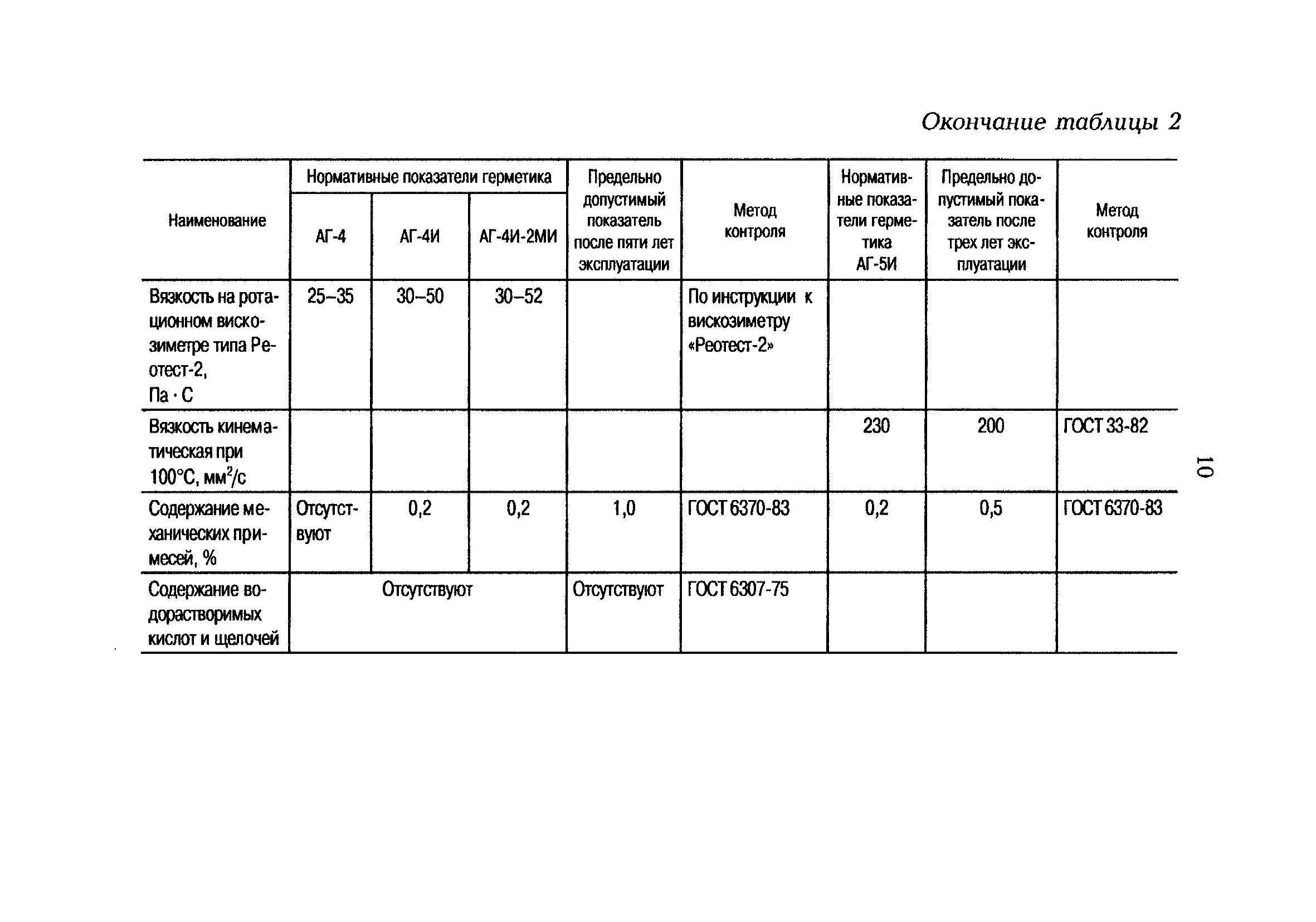 РД 153-34.1-40.504-00