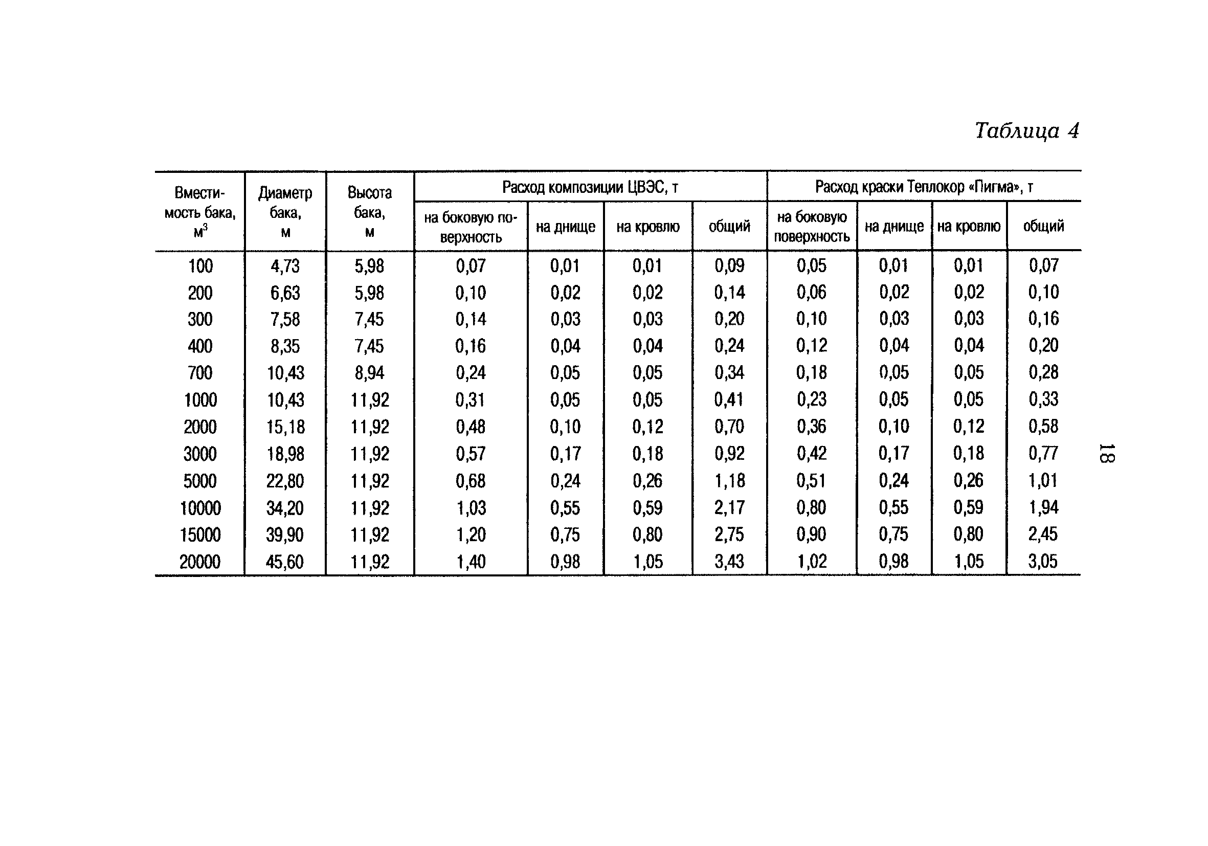 РД 153-34.1-40.504-00