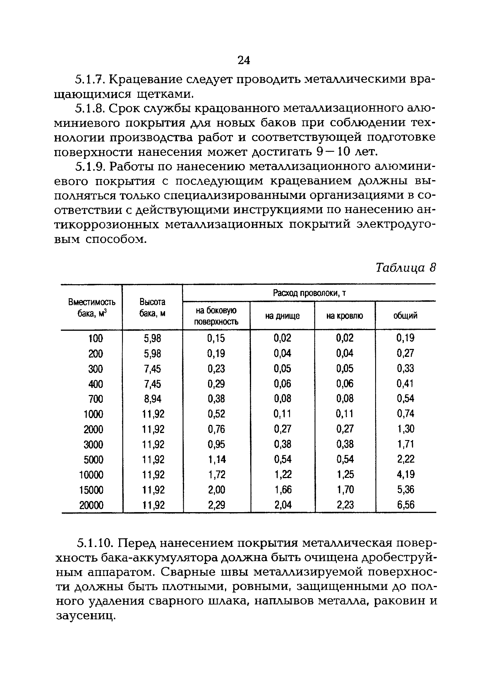 РД 153-34.1-40.504-00