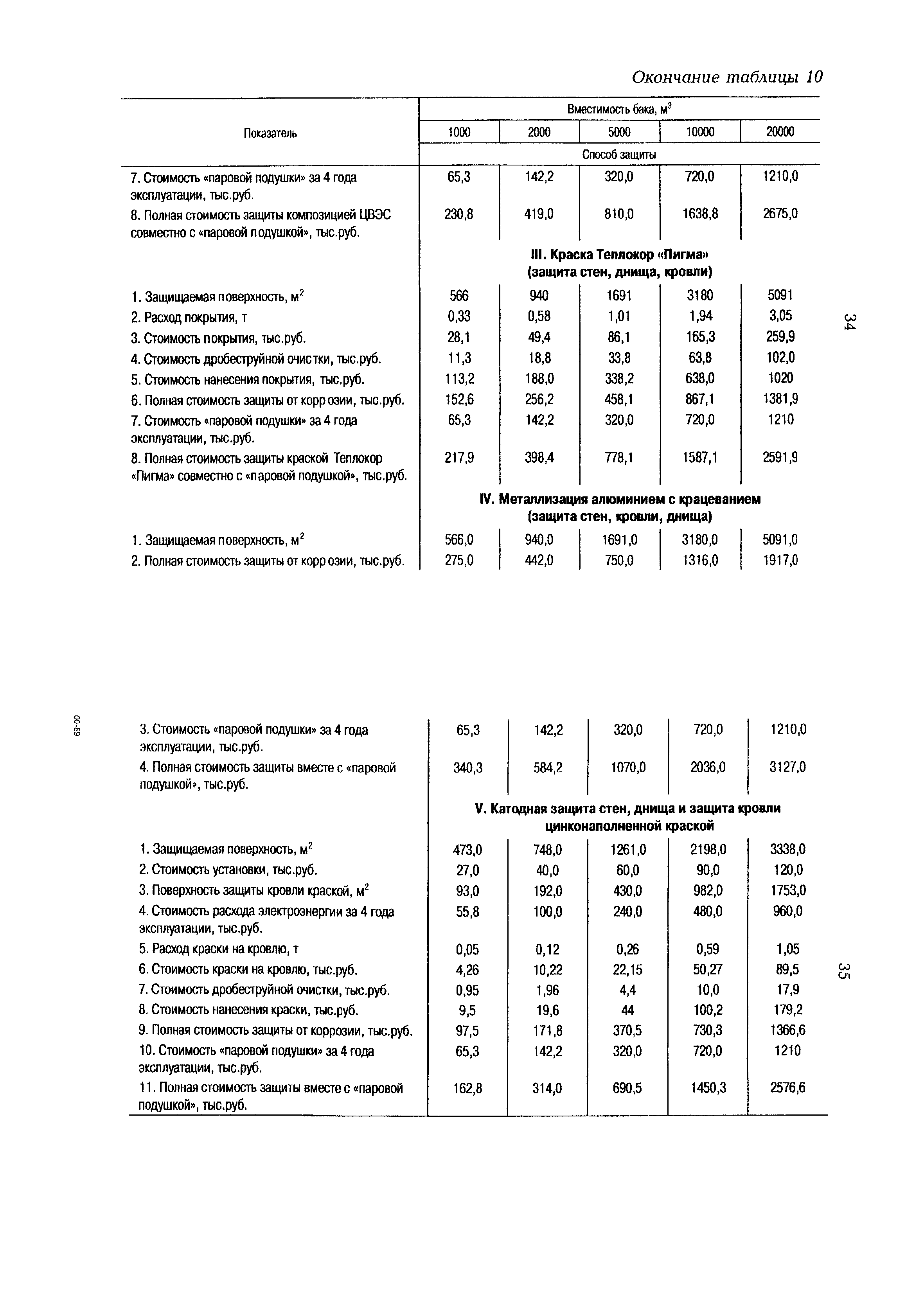 РД 153-34.1-40.504-00