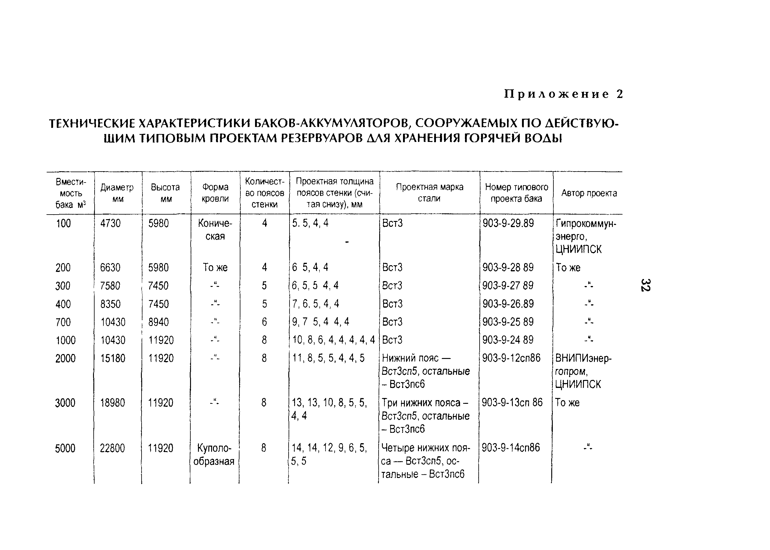 РД 34.40.601-97