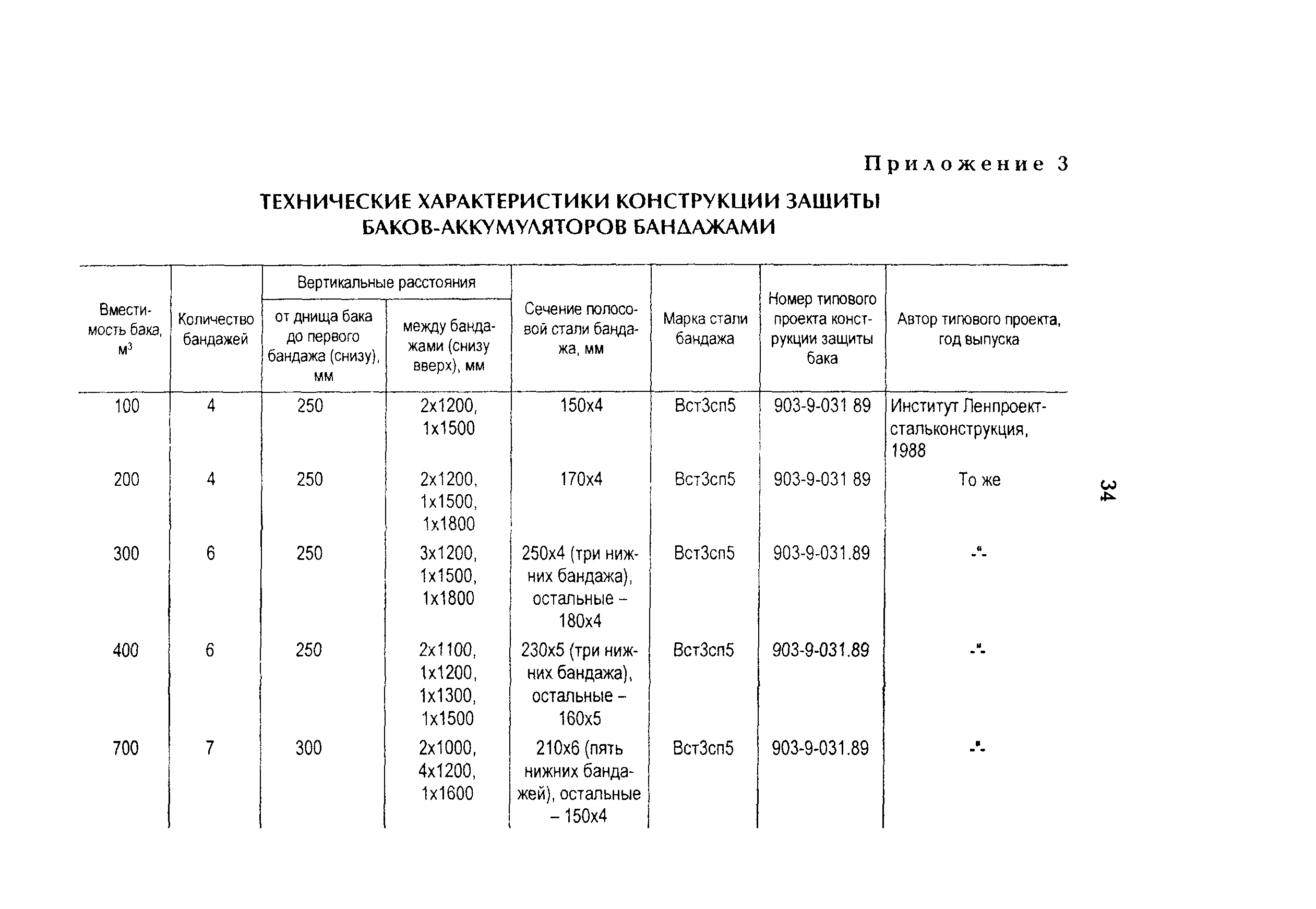 РД 34.40.601-97