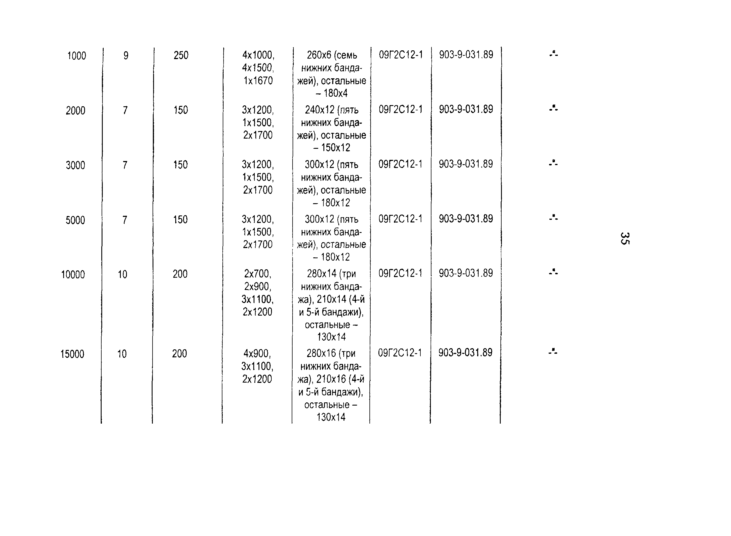 РД 34.40.601-97