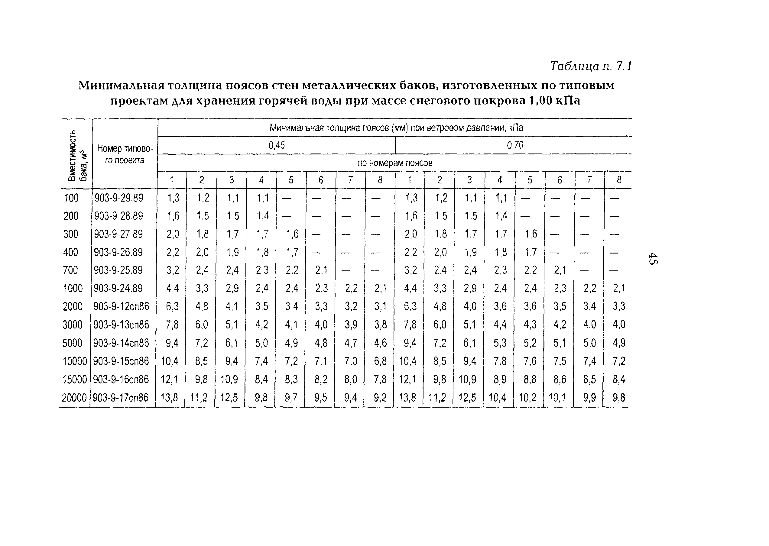 РД 34.40.601-97