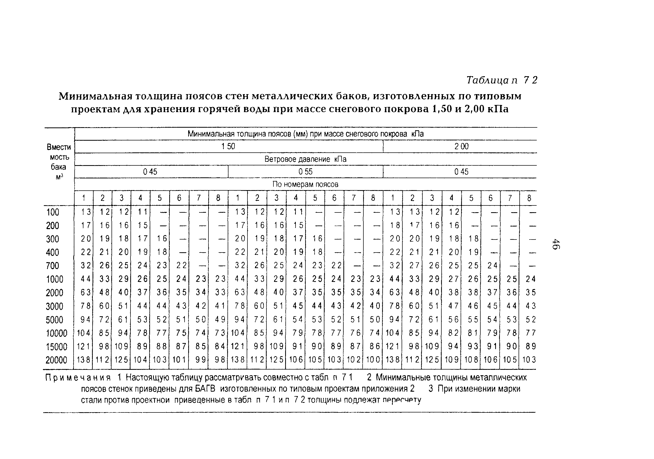 РД 34.40.601-97