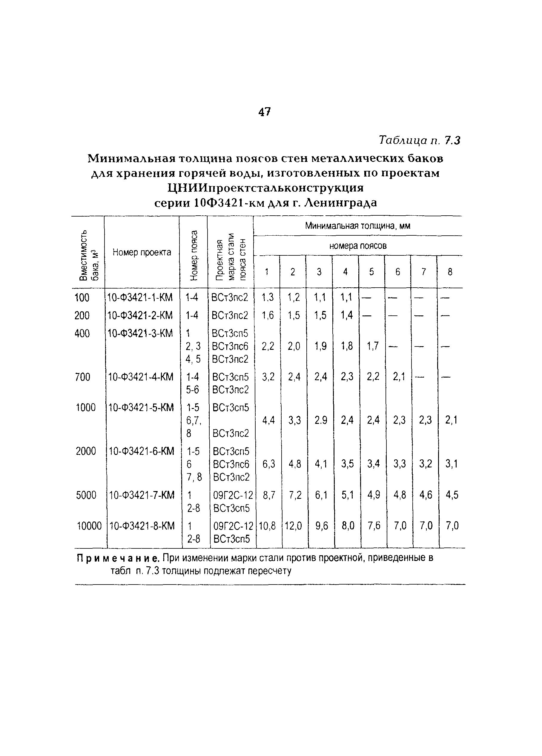 РД 34.40.601-97