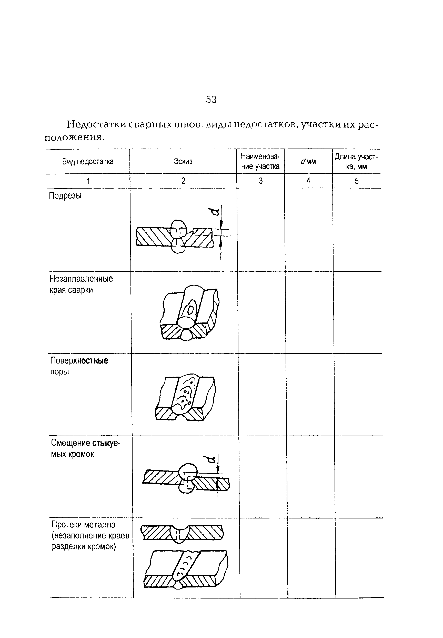 РД 34.40.601-97