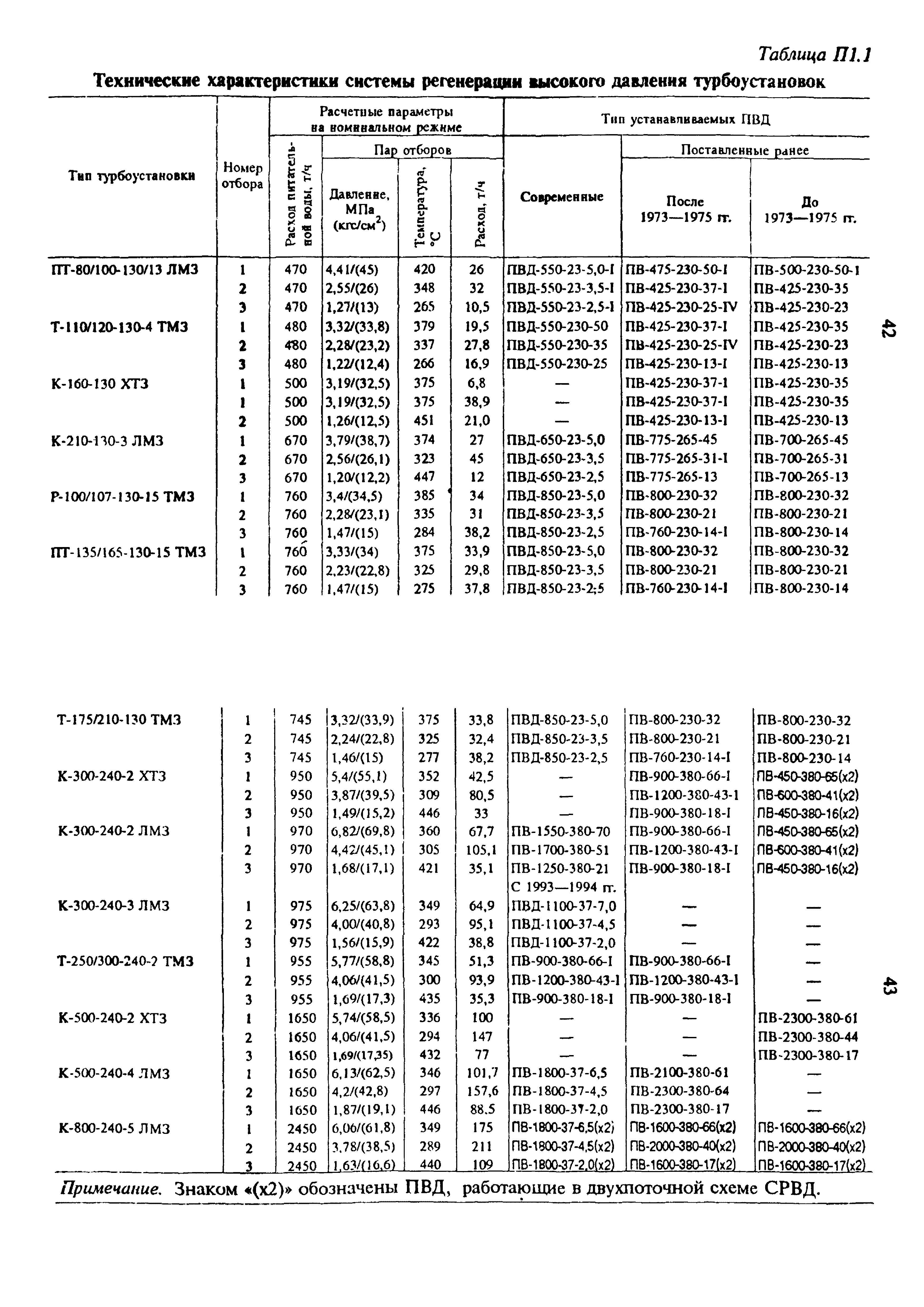 РД 34.40.509-93