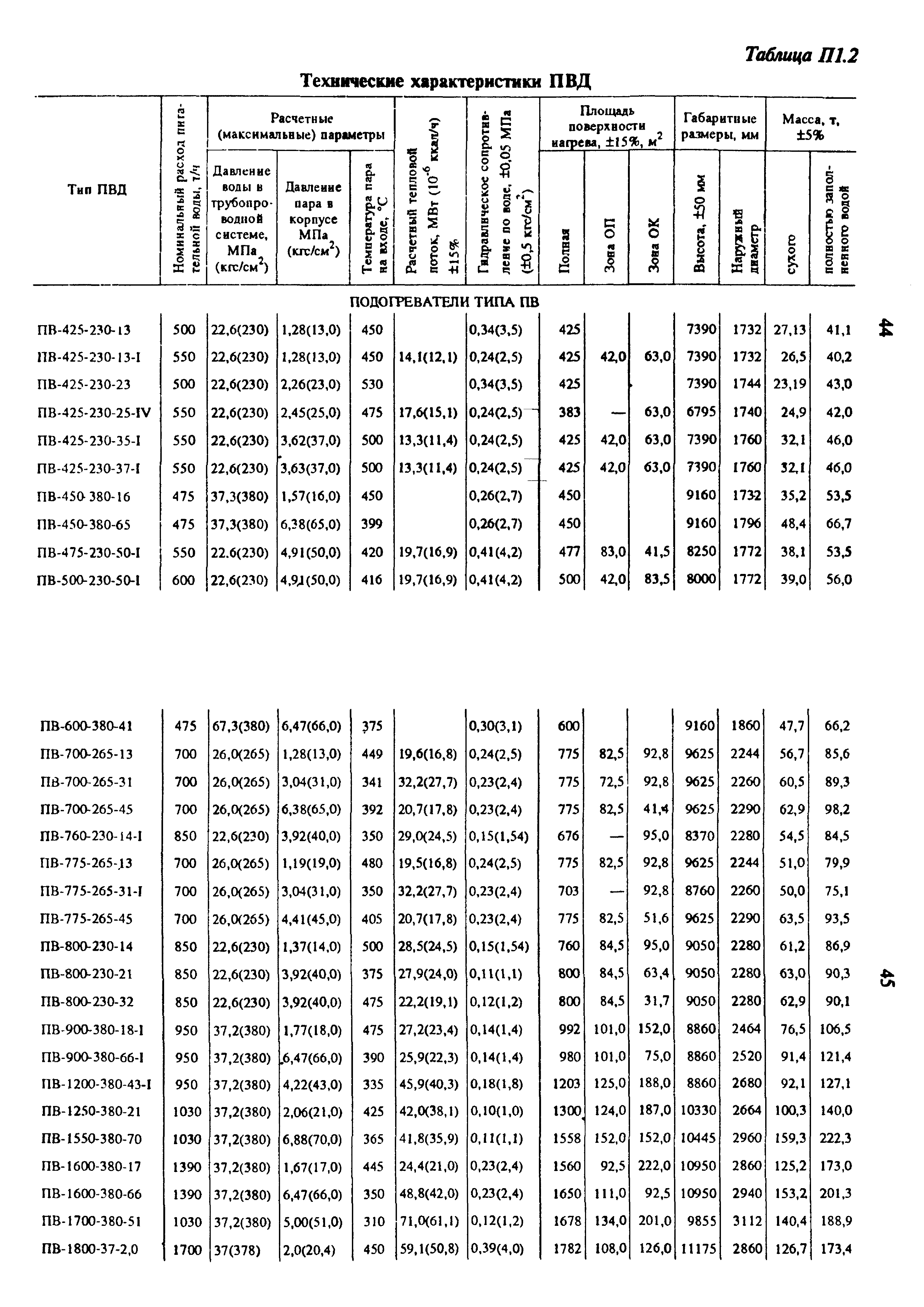 РД 34.40.509-93