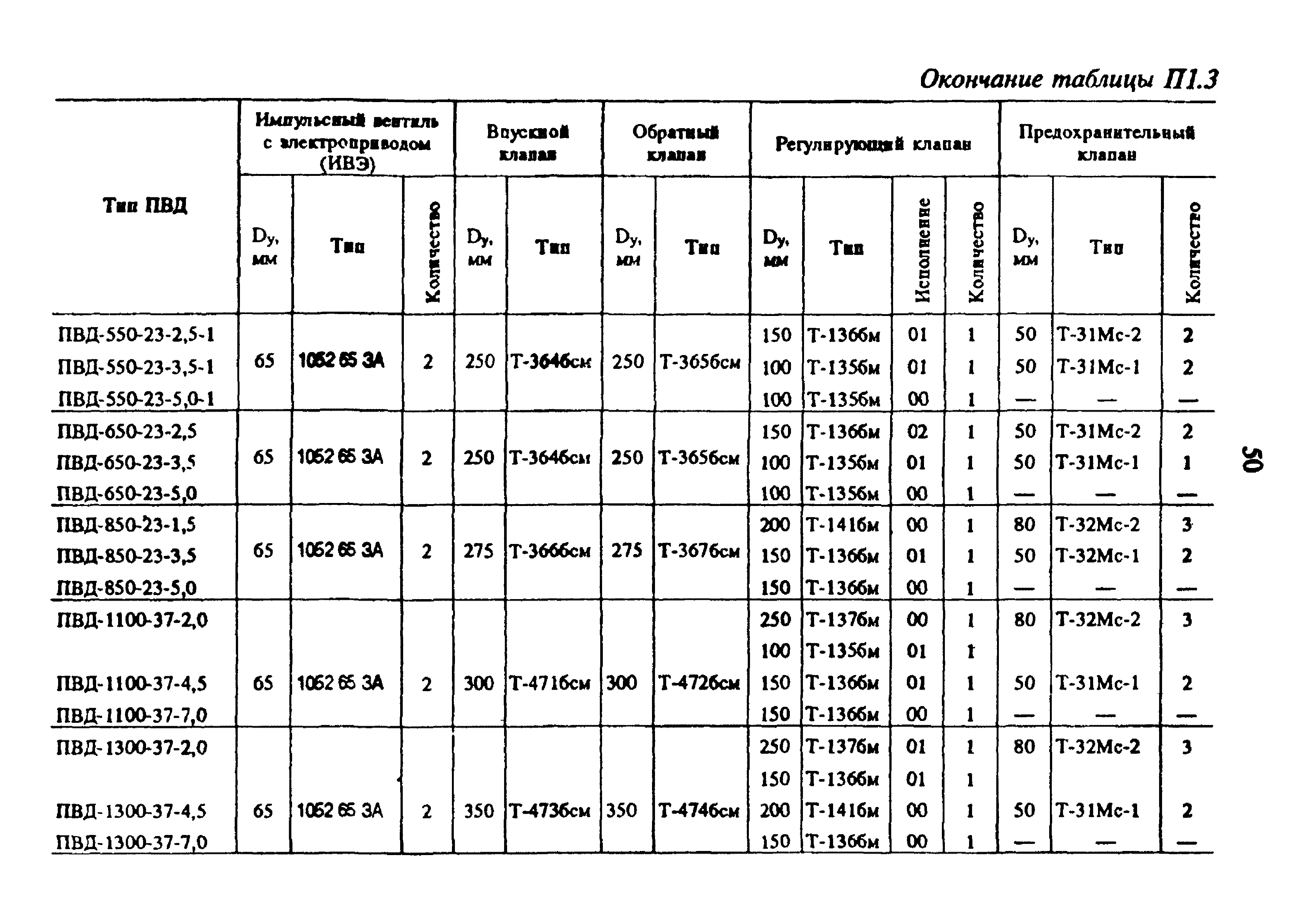 РД 34.40.509-93