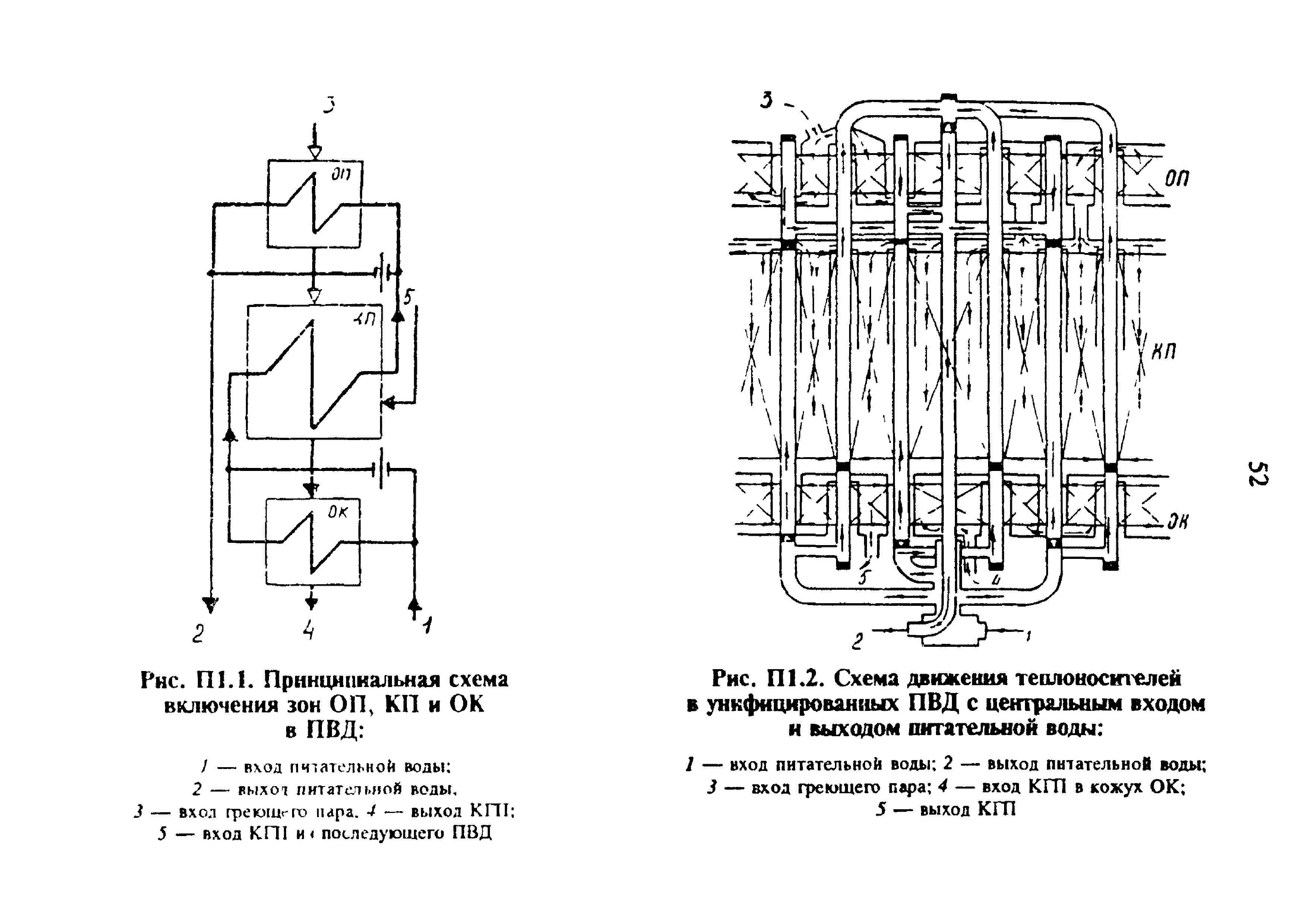 РД 34.40.509-93