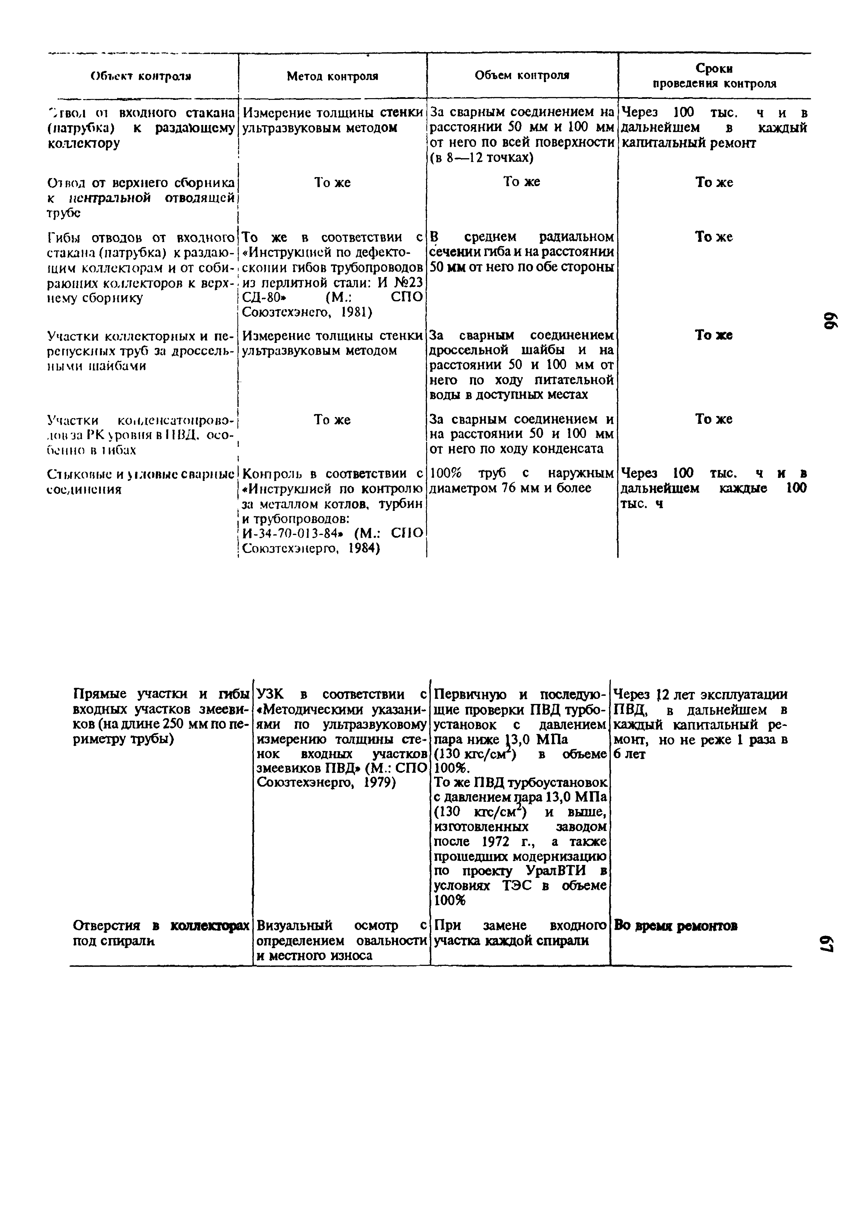 РД 34.40.509-93