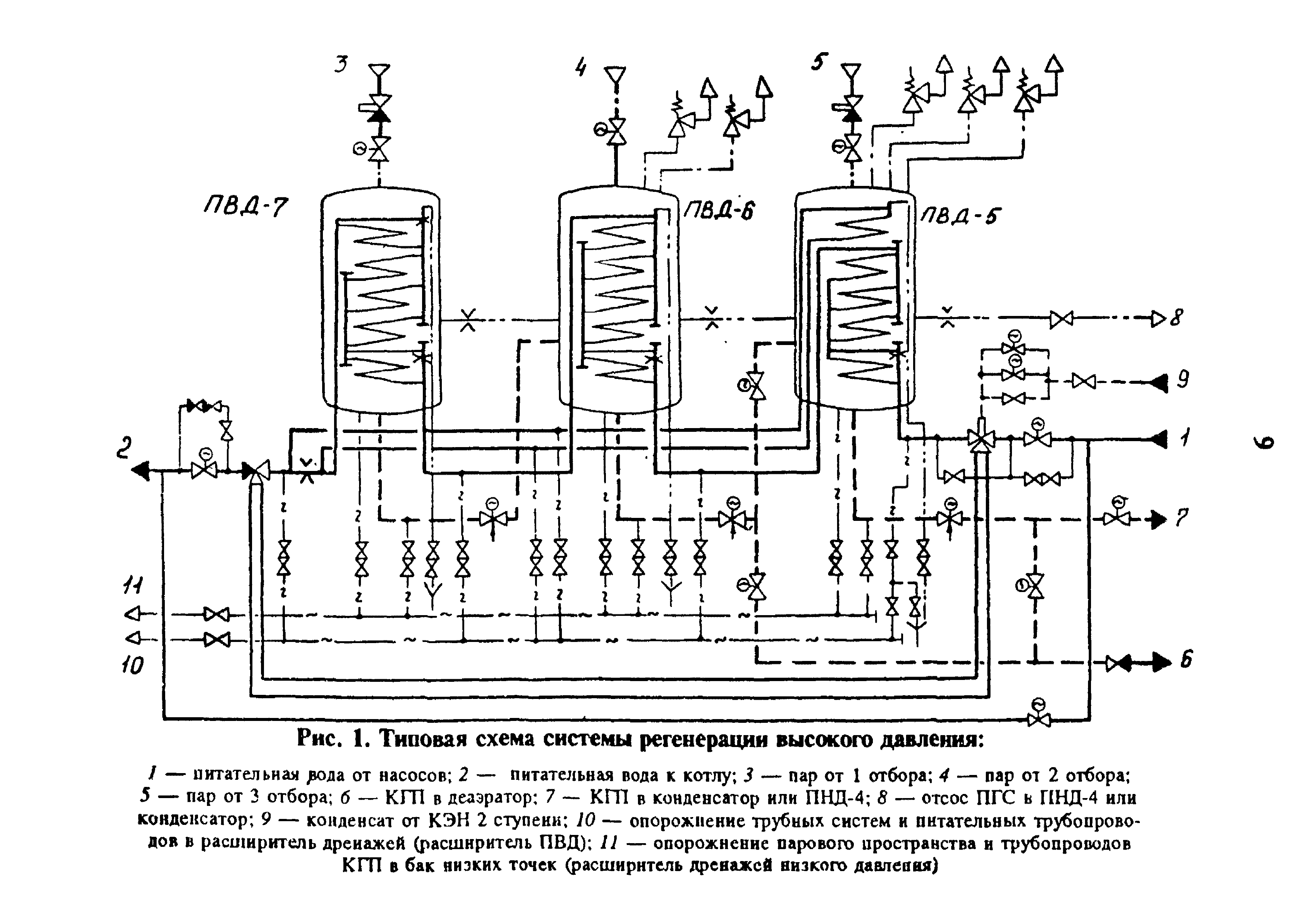 РД 34.40.509-93