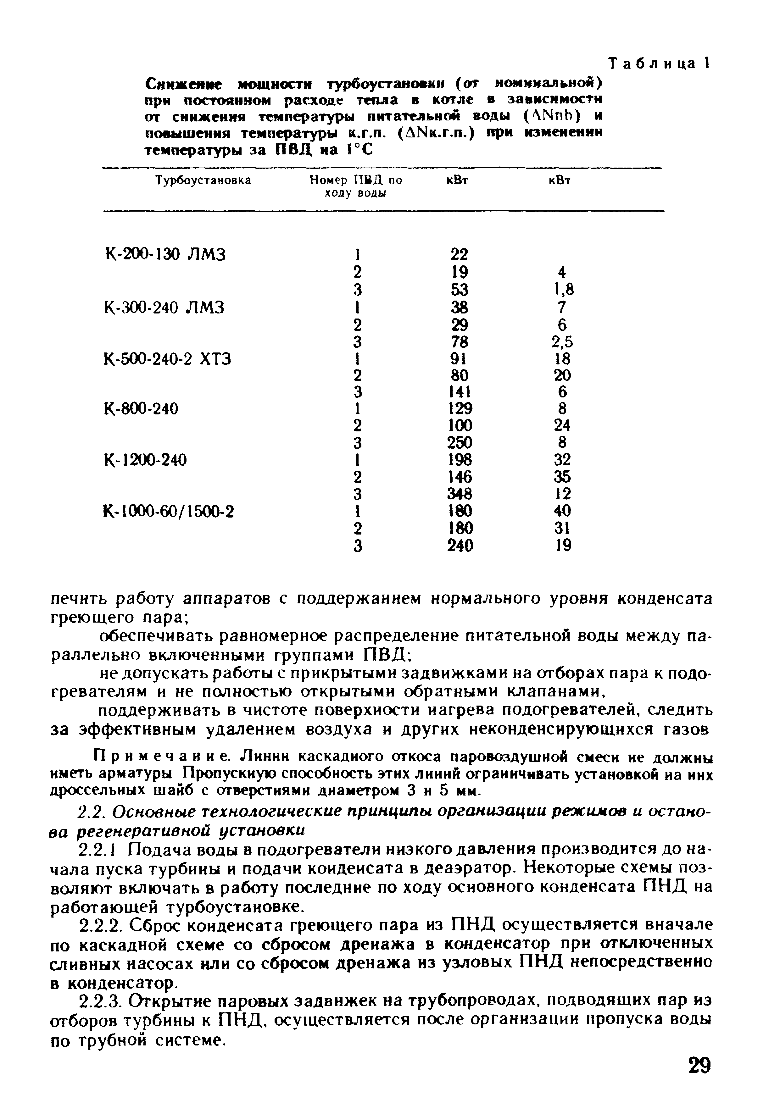 РД 34.40.508-85