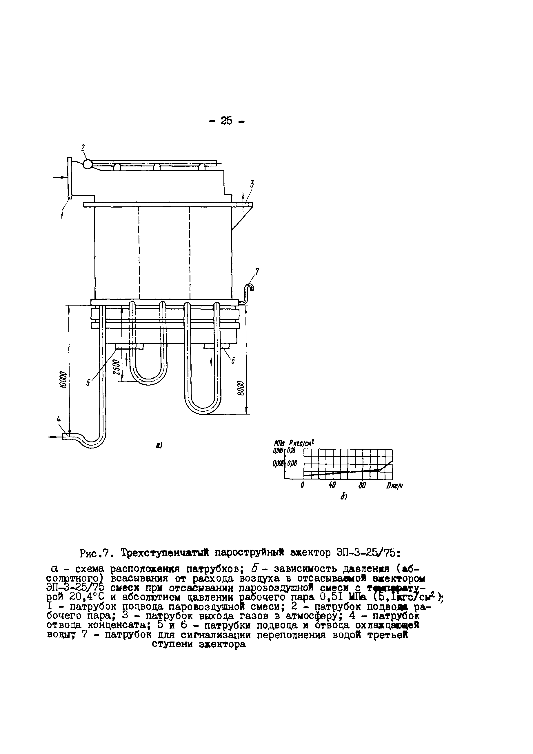 РД 34.40.507