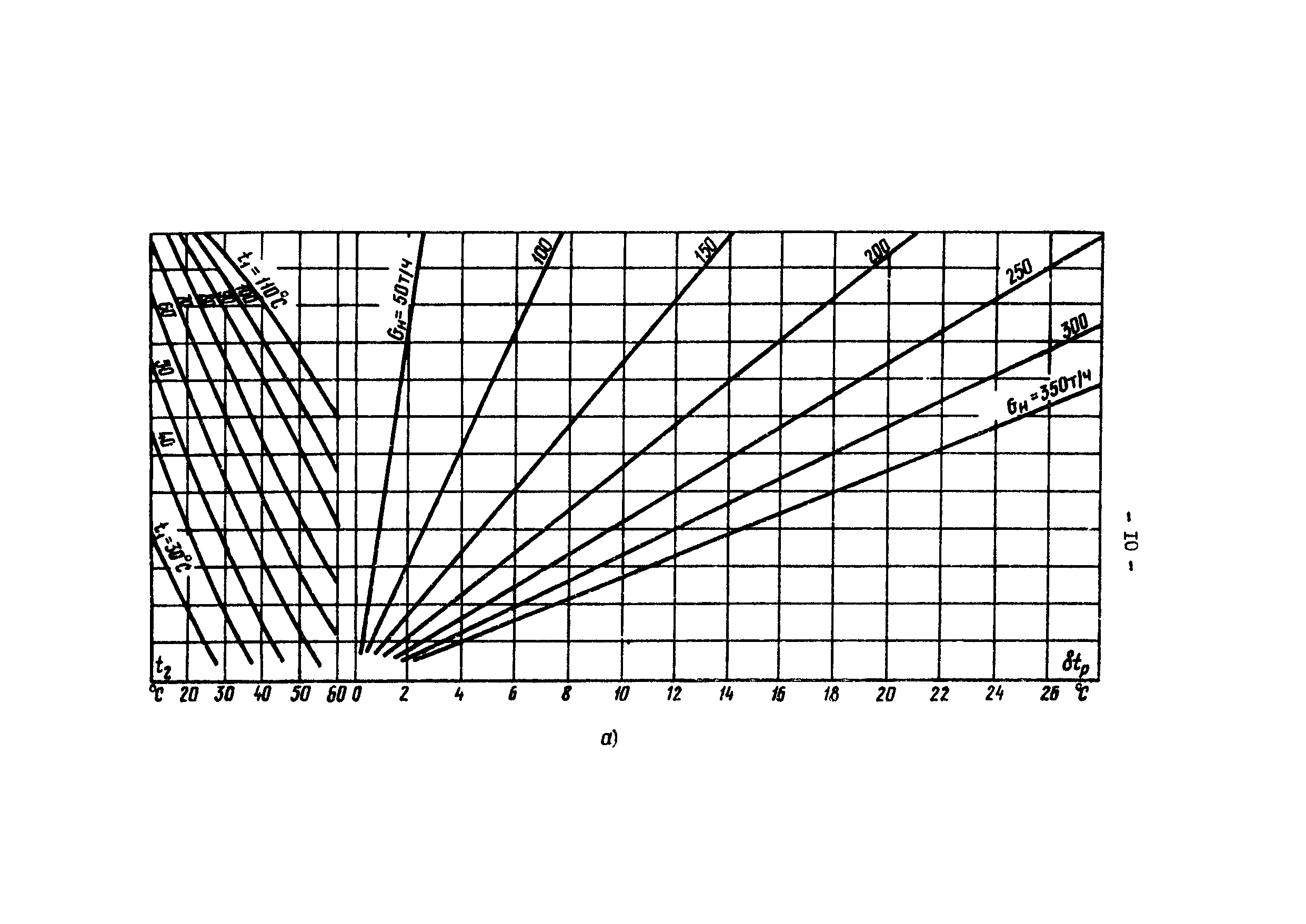 РД 34.40.505