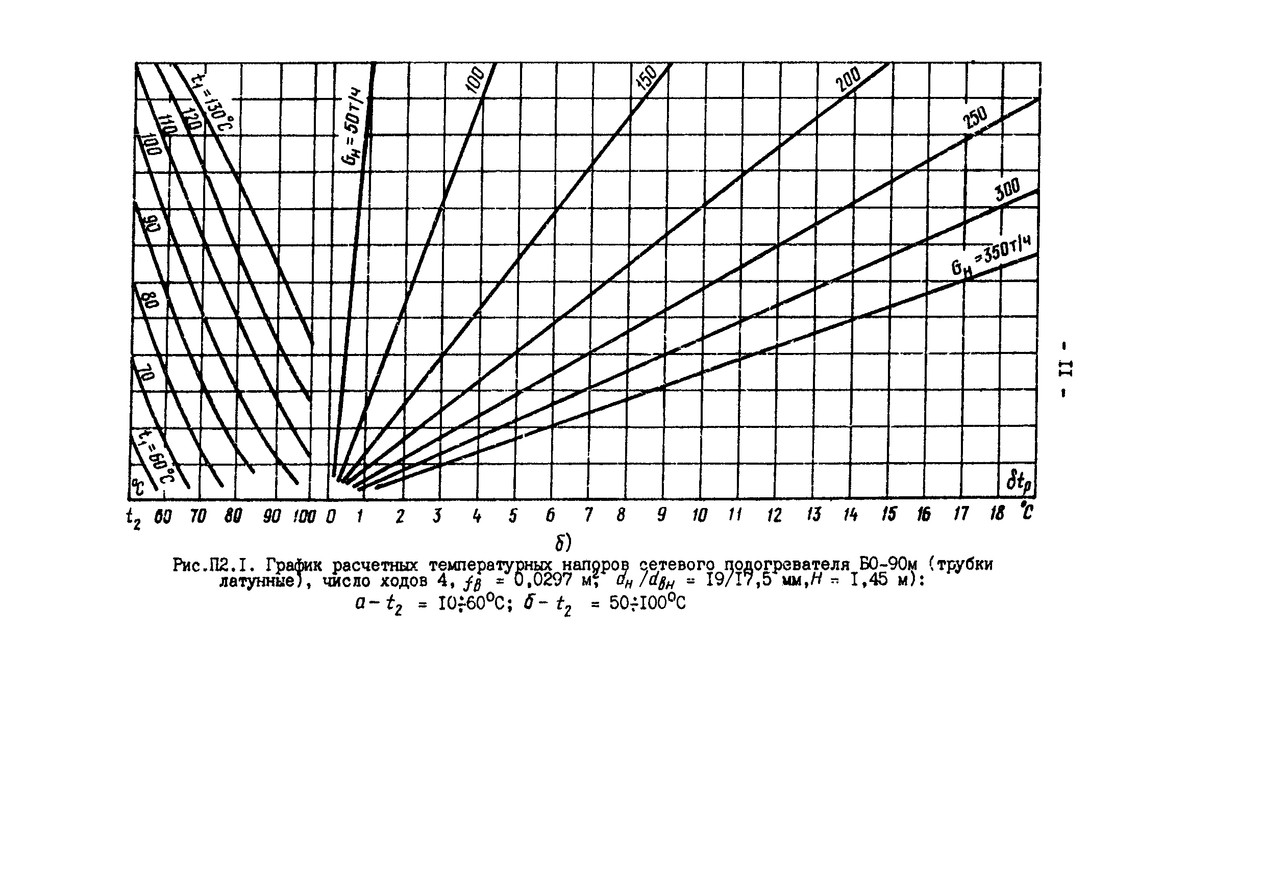 РД 34.40.505