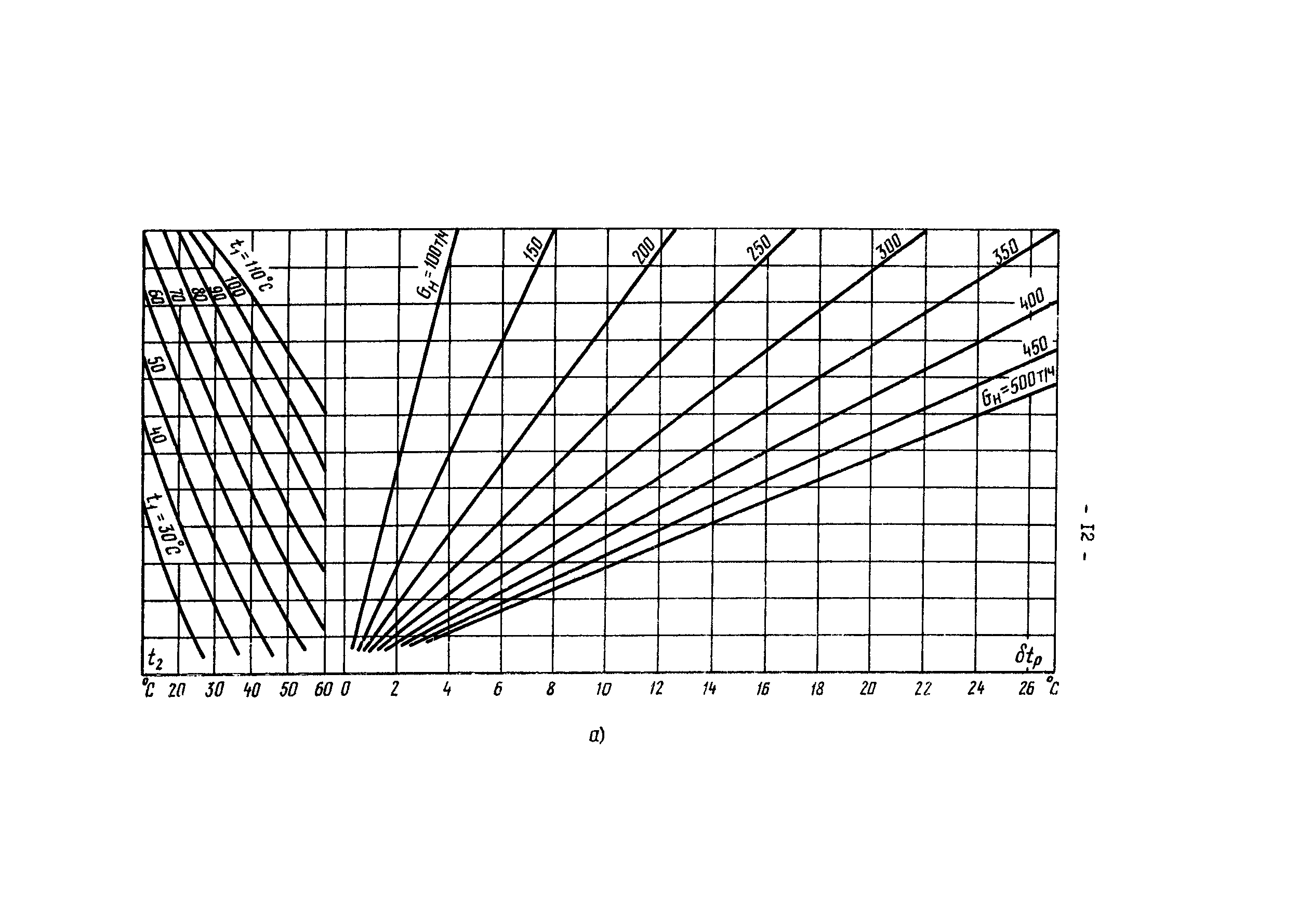 РД 34.40.505