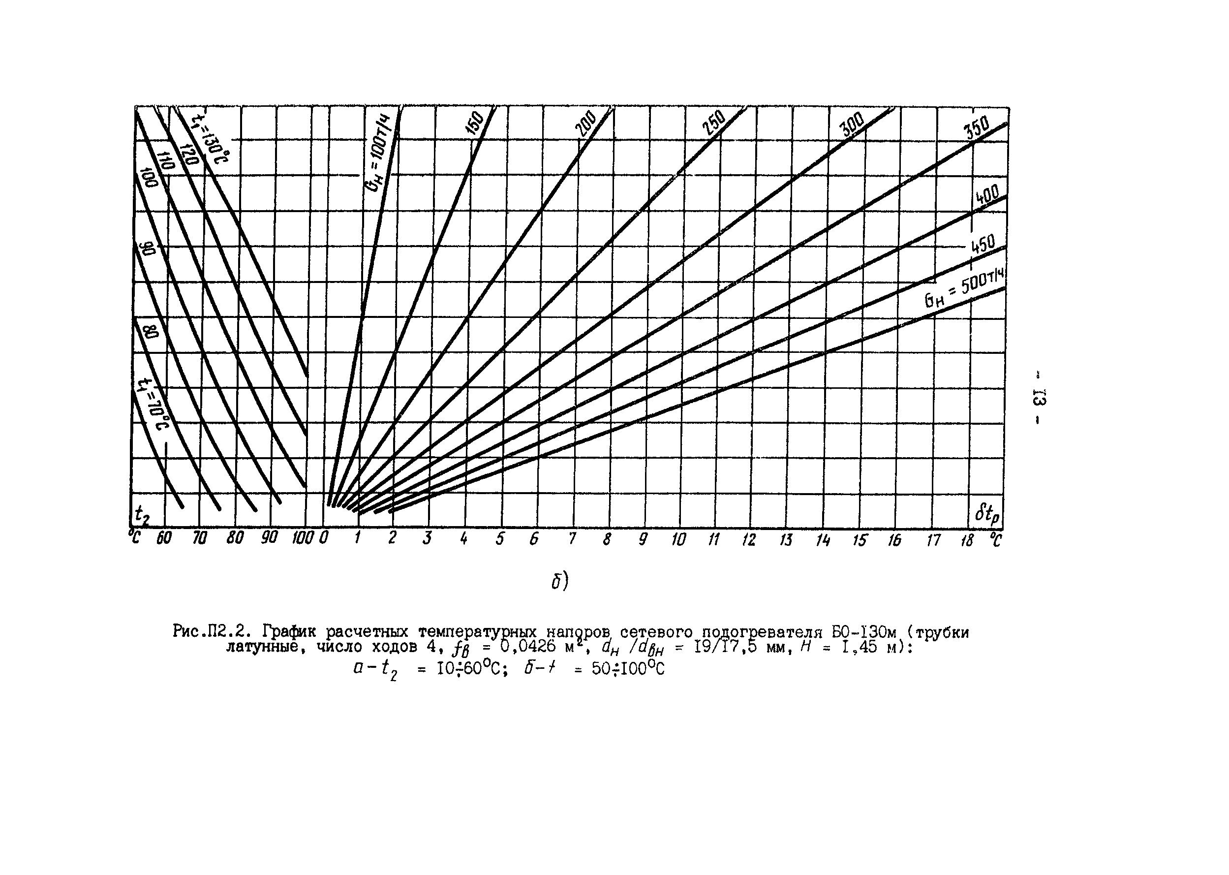 РД 34.40.505