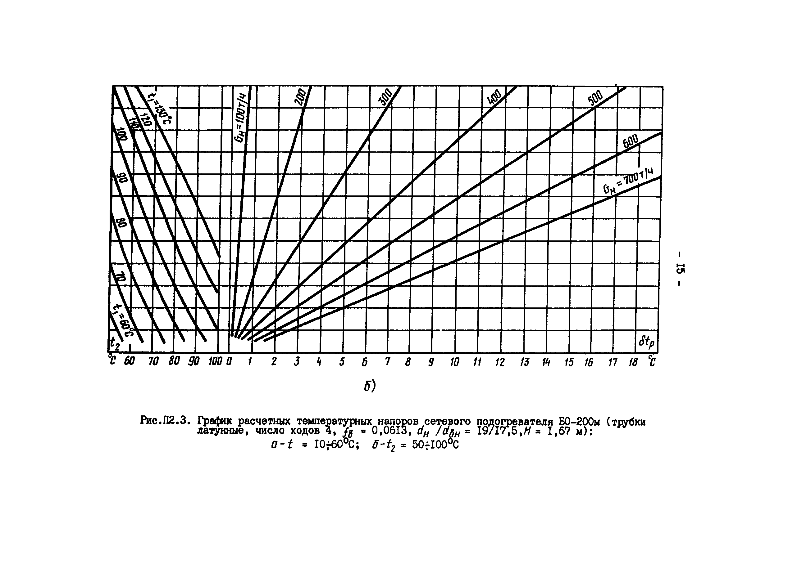 РД 34.40.505