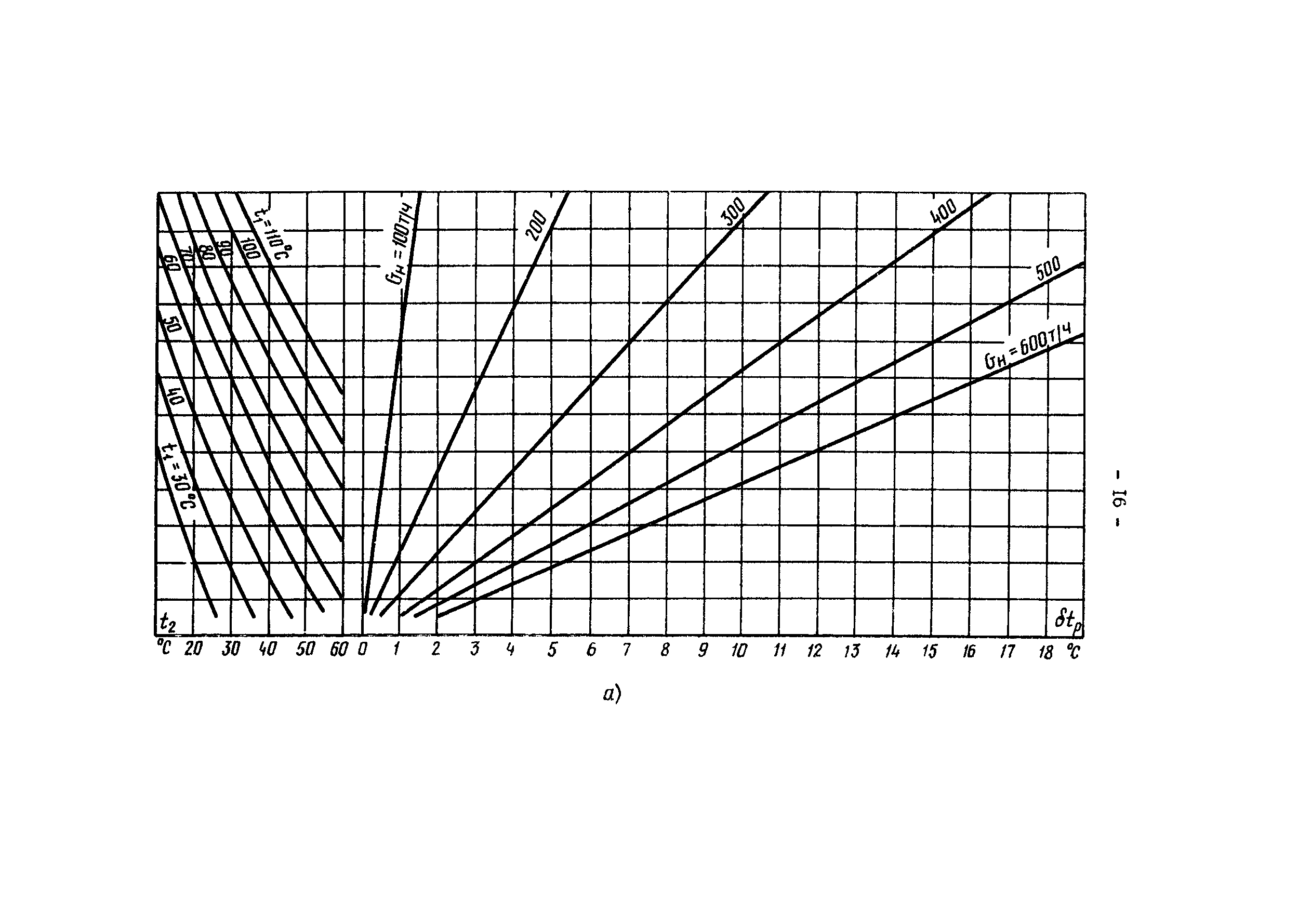 РД 34.40.505