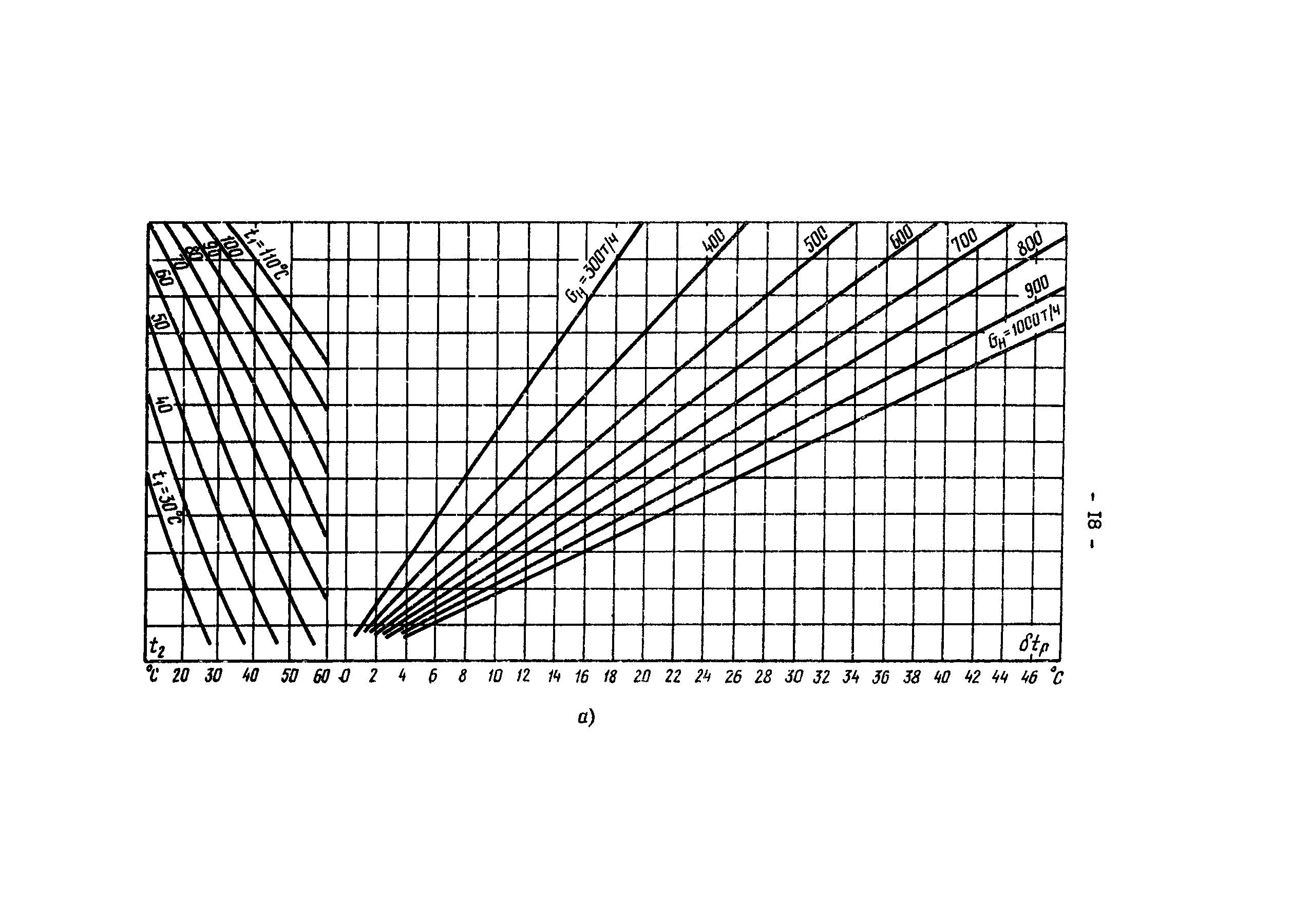 РД 34.40.505