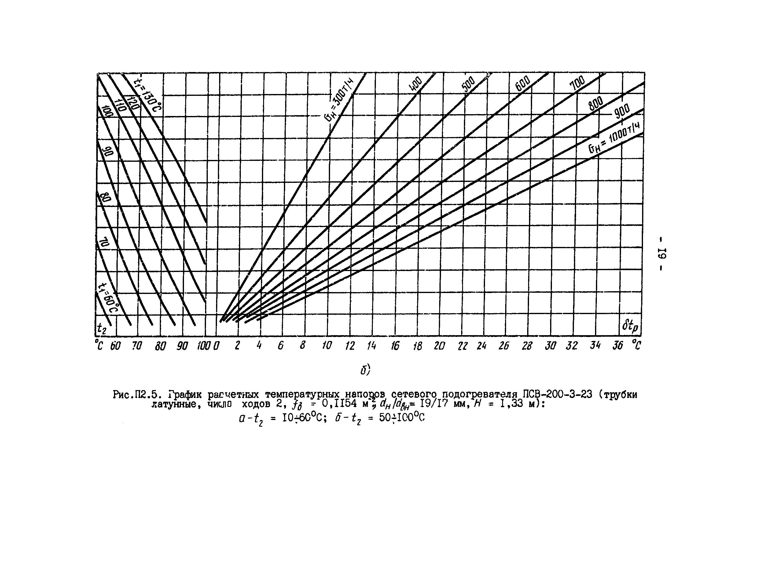 РД 34.40.505