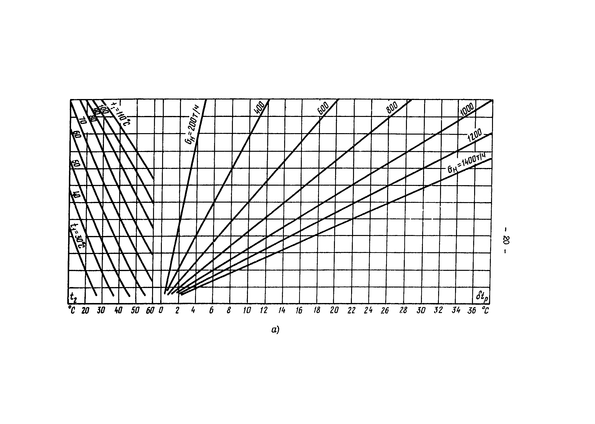 РД 34.40.505