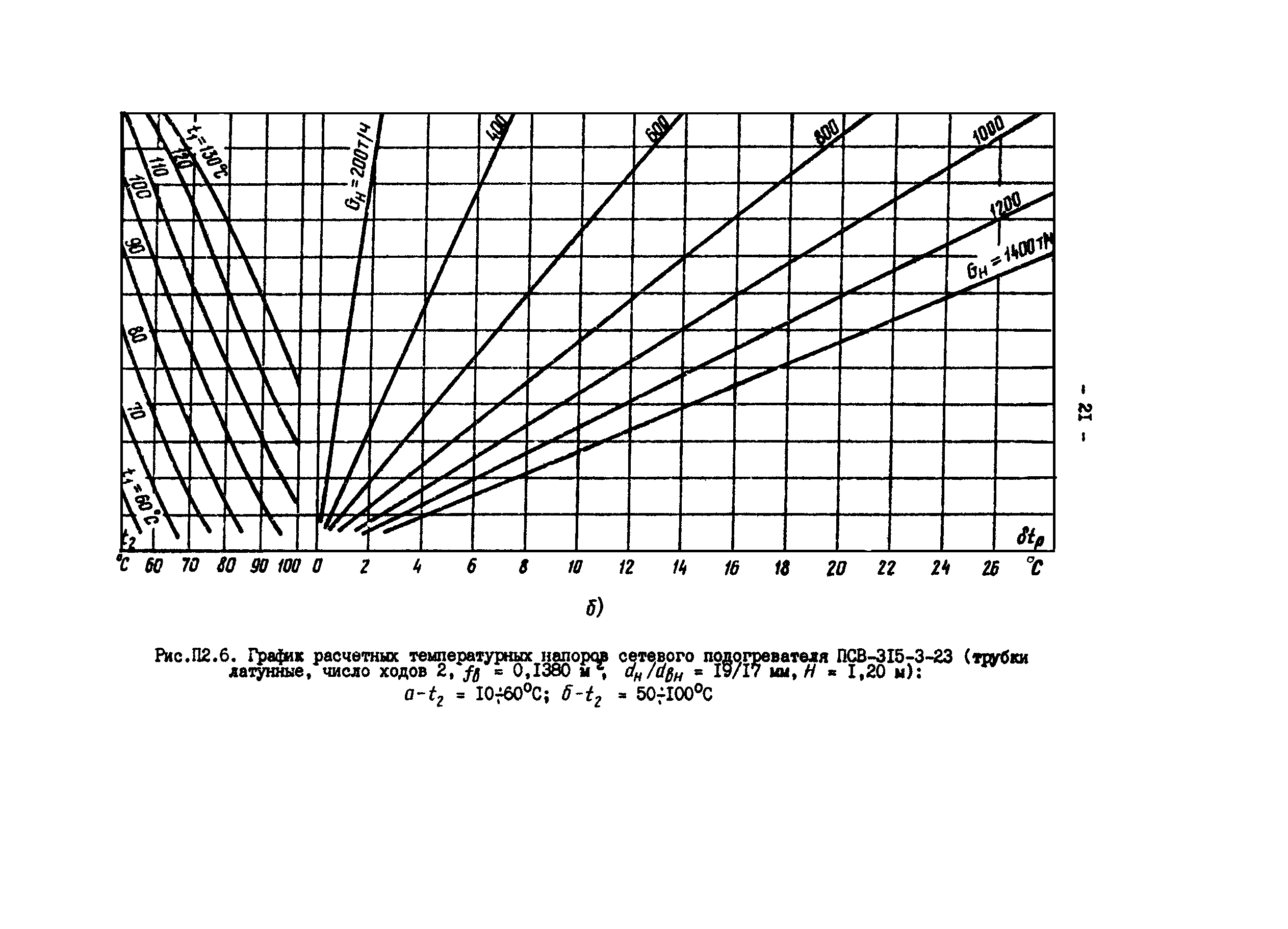 РД 34.40.505