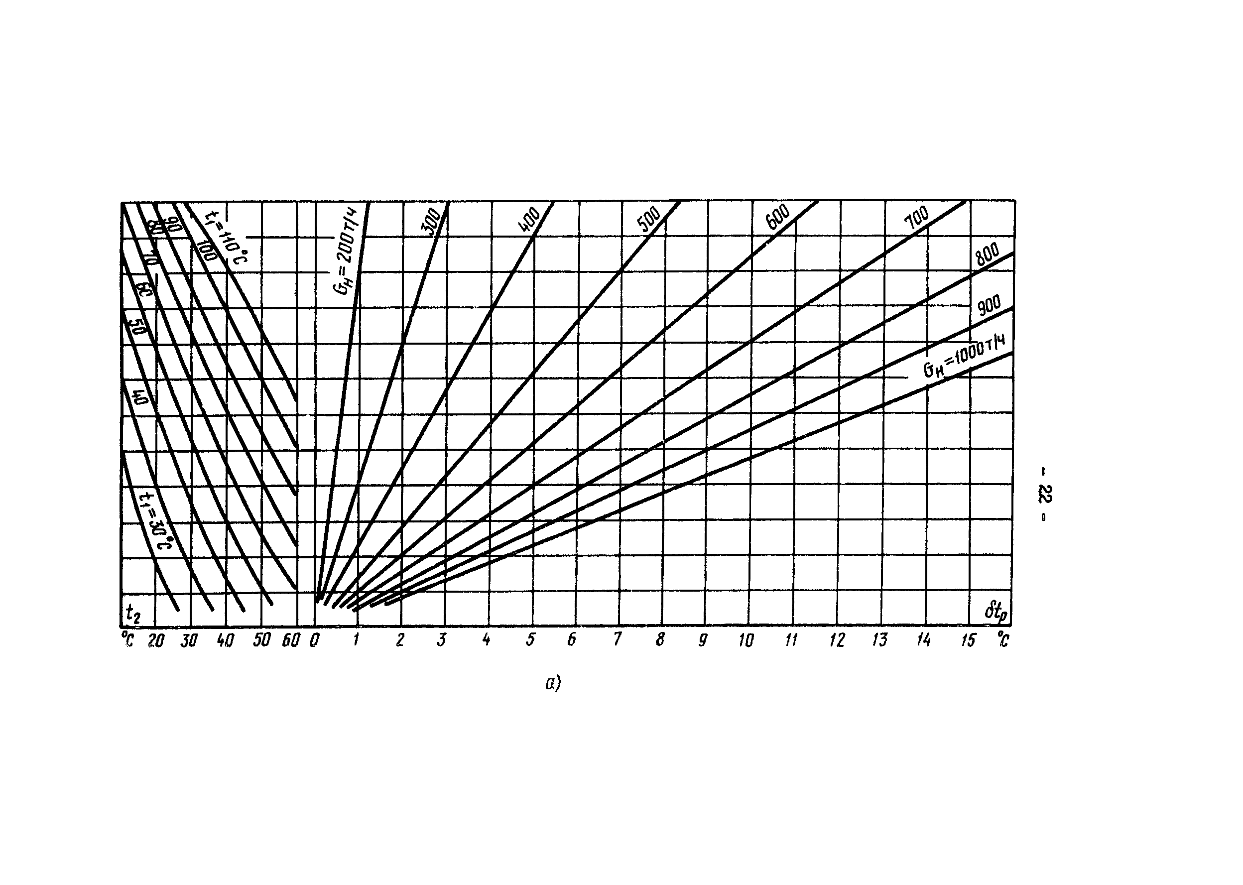 РД 34.40.505