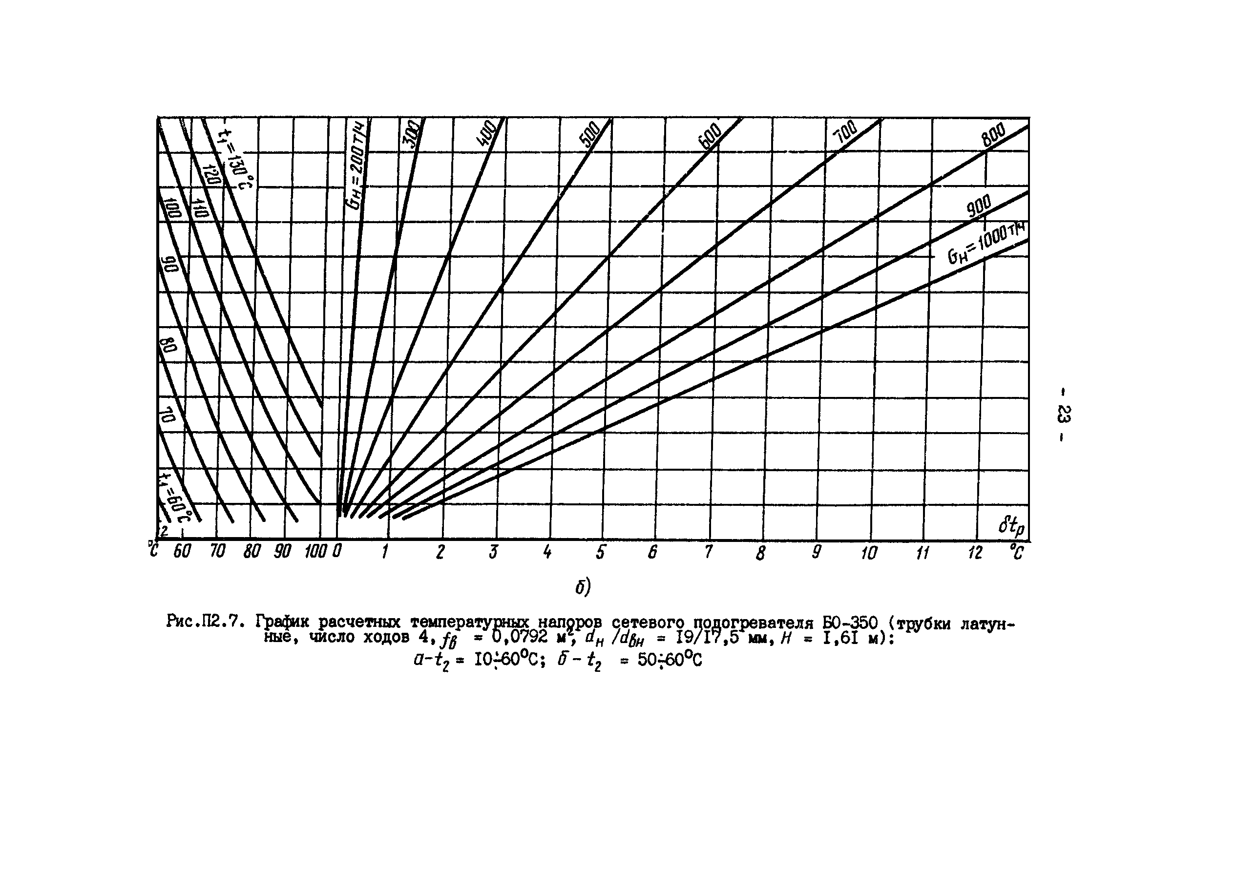 РД 34.40.505