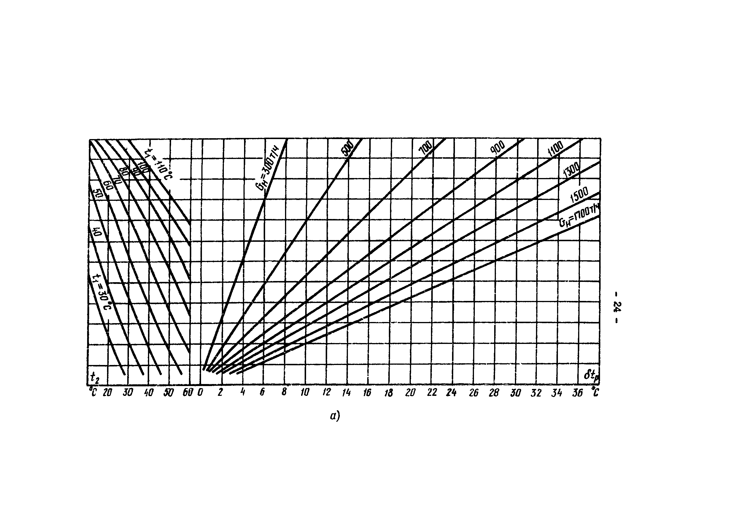 РД 34.40.505