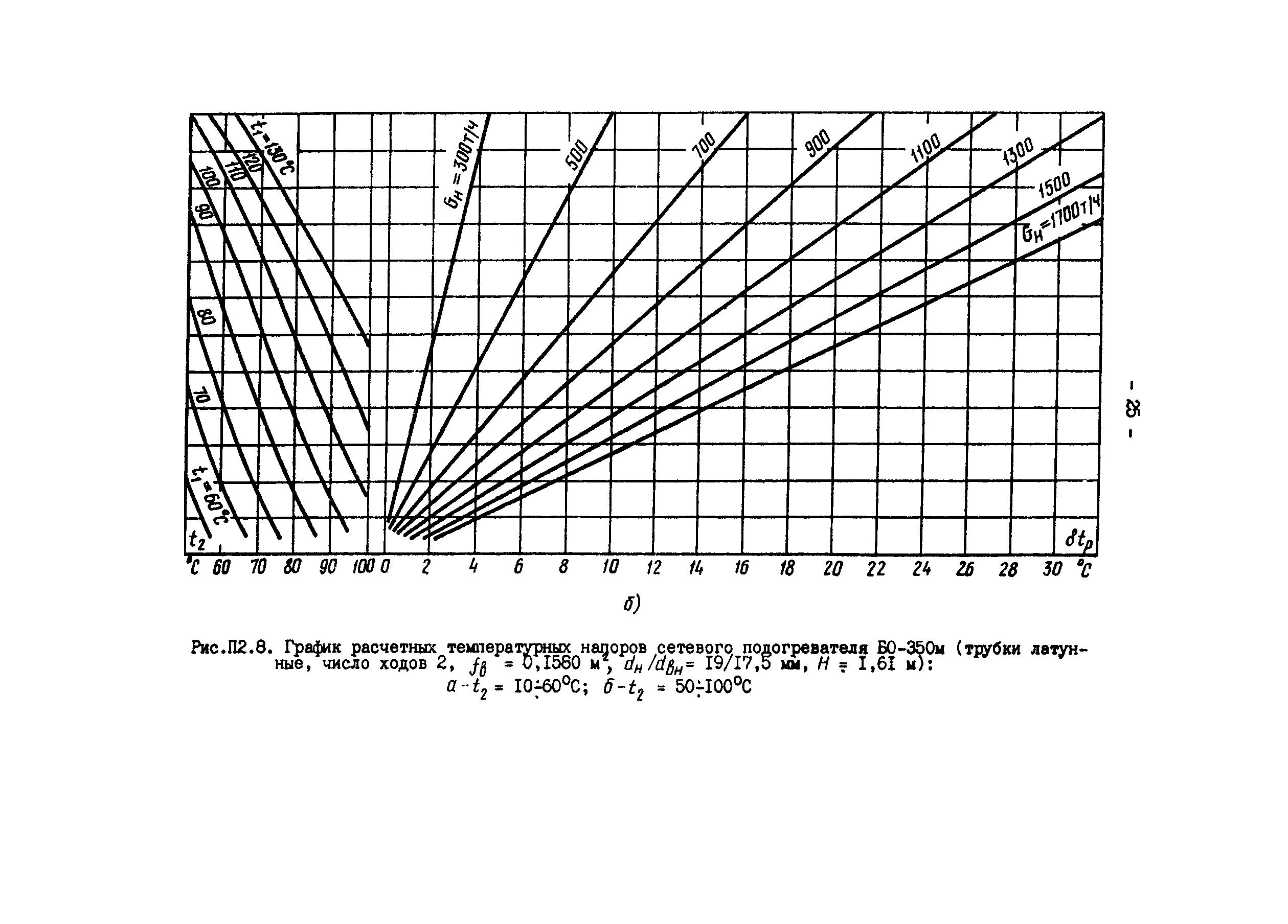 РД 34.40.505