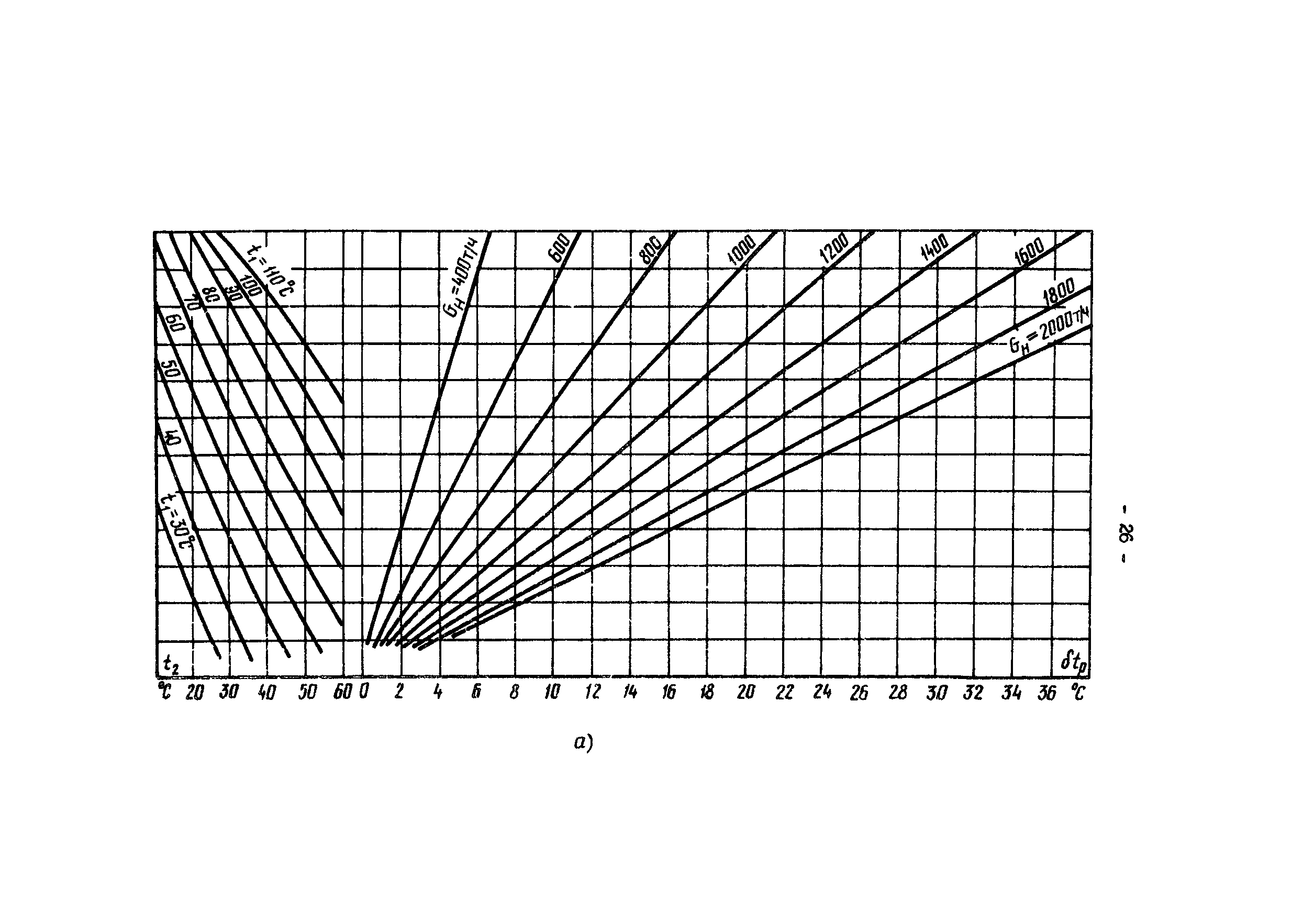 РД 34.40.505