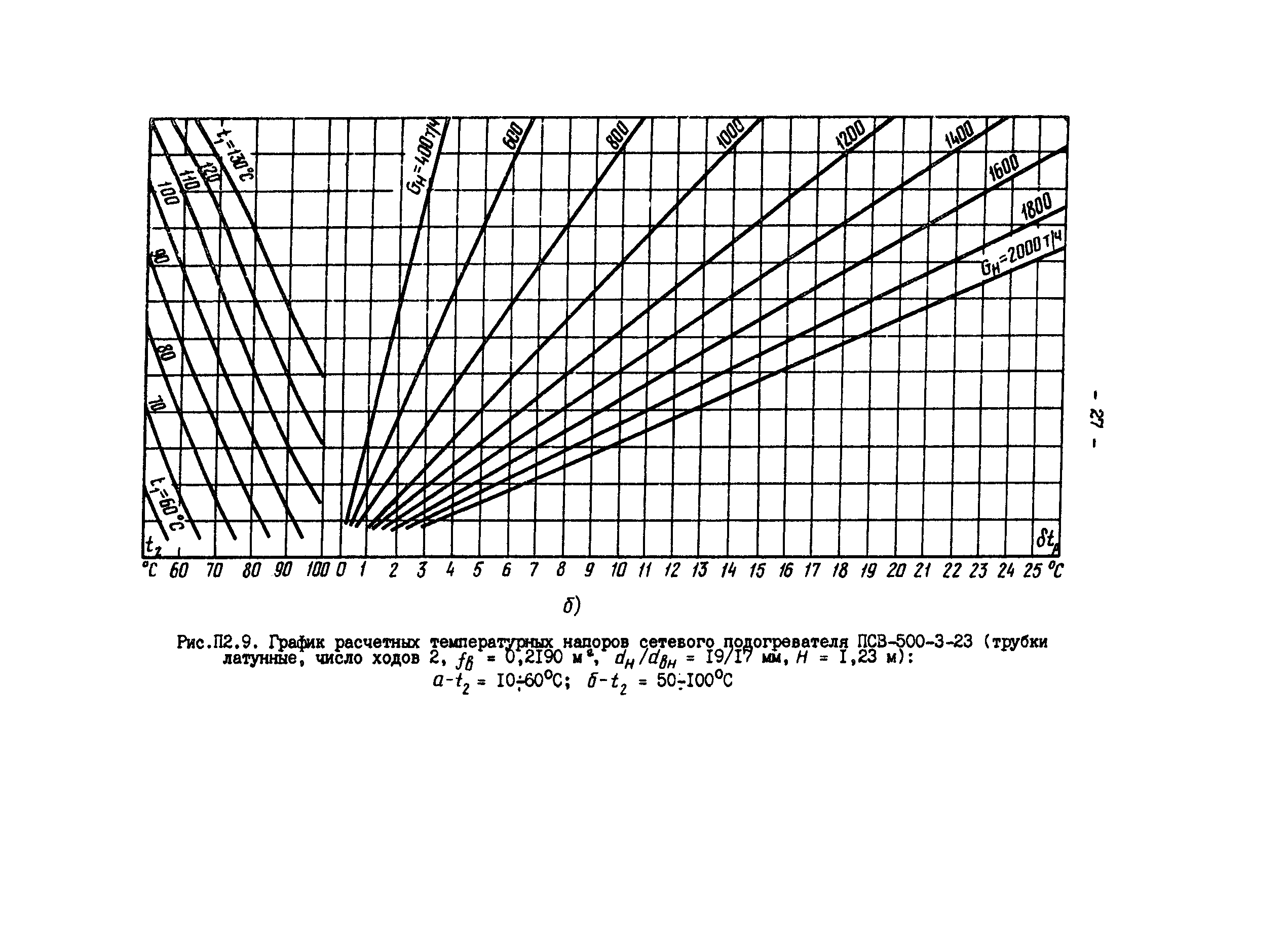 РД 34.40.505