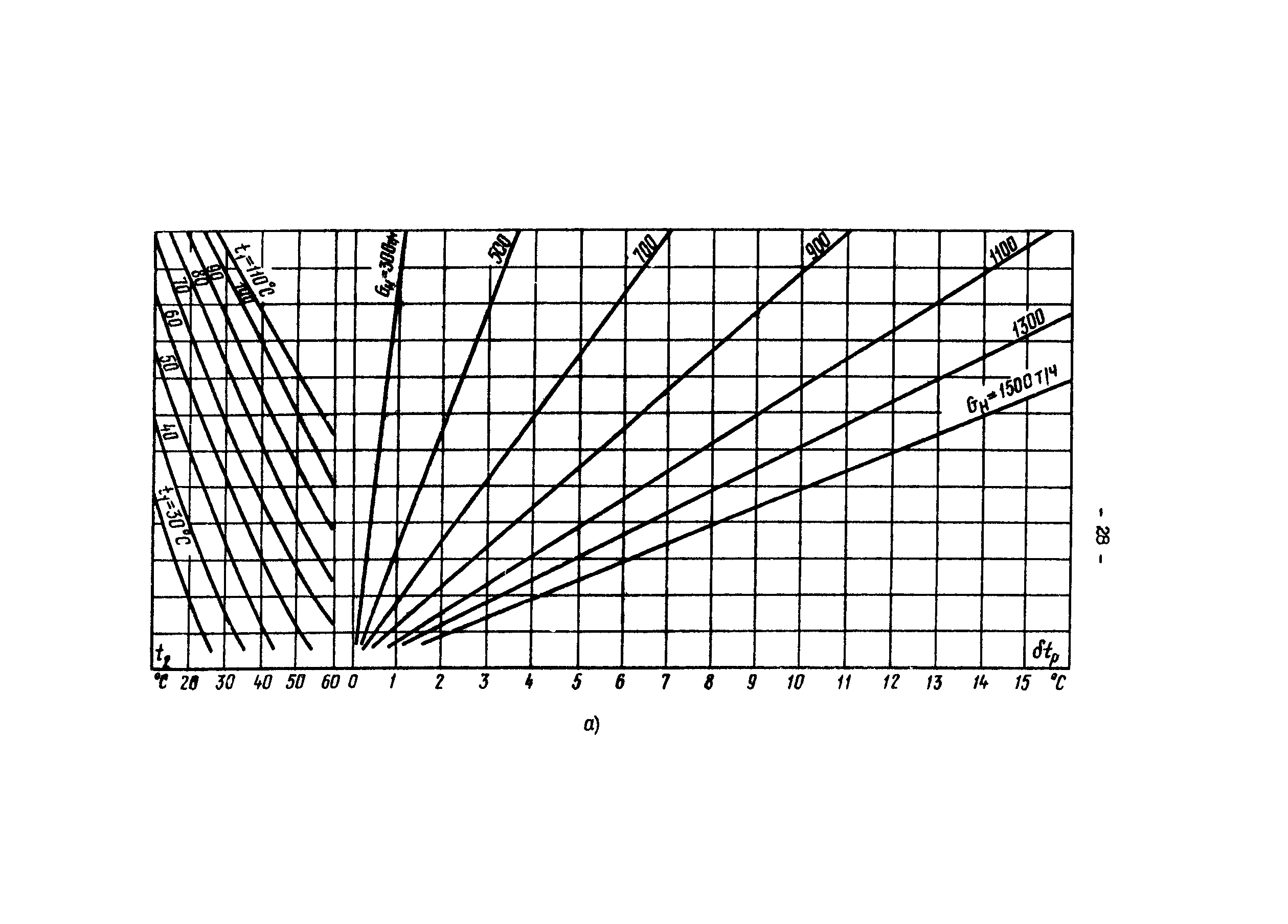 РД 34.40.505