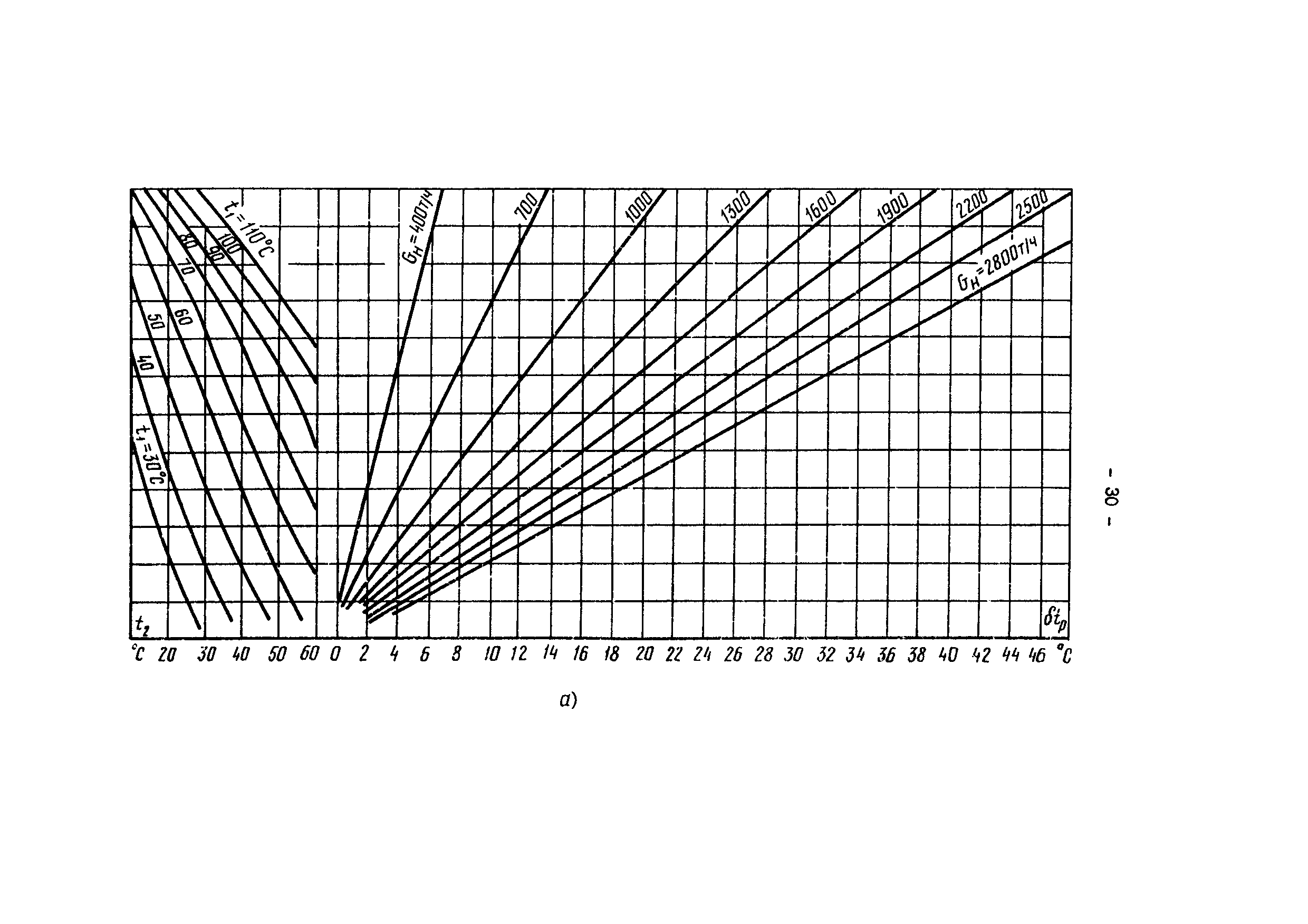 РД 34.40.505